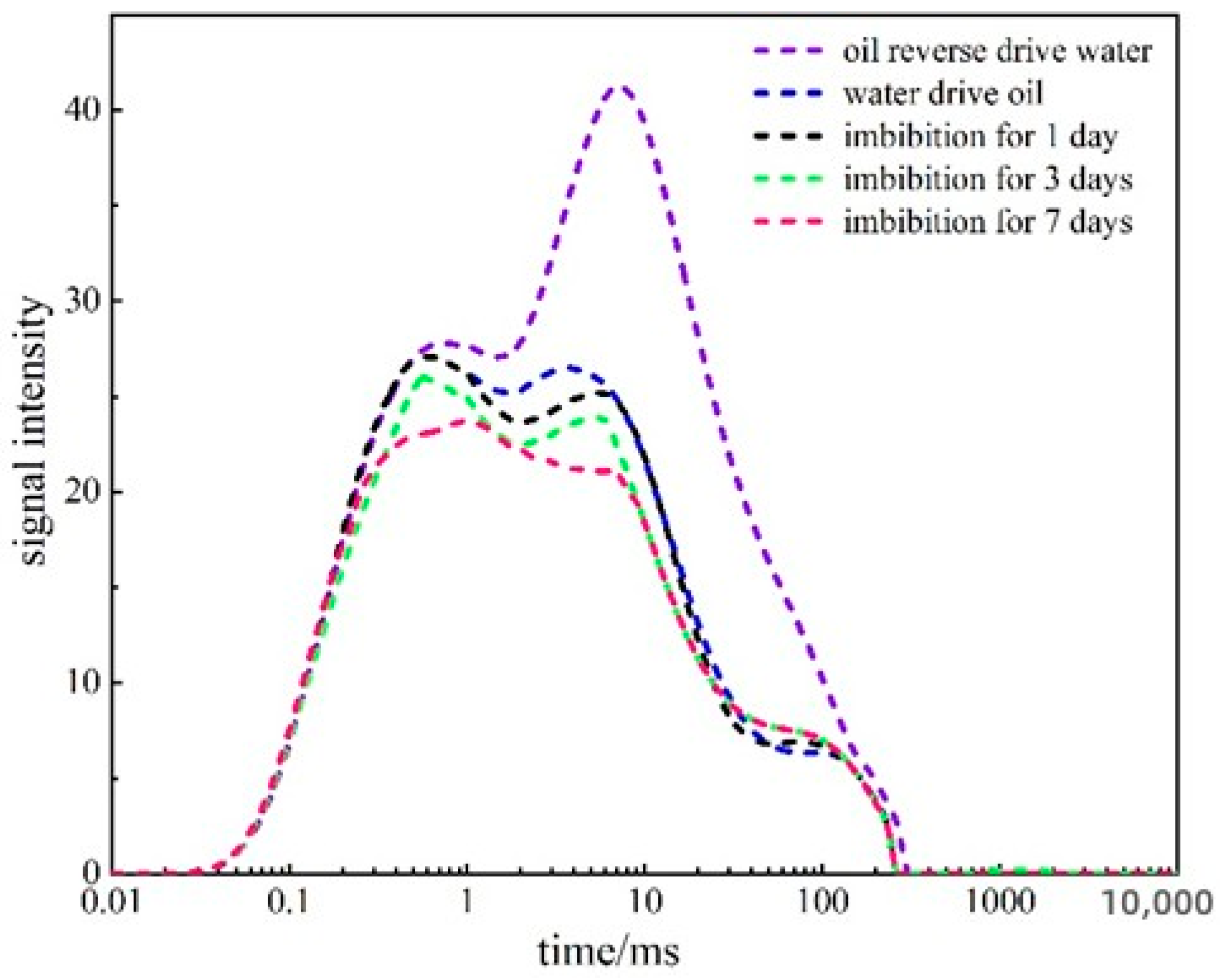 Processes 11 02393 g012