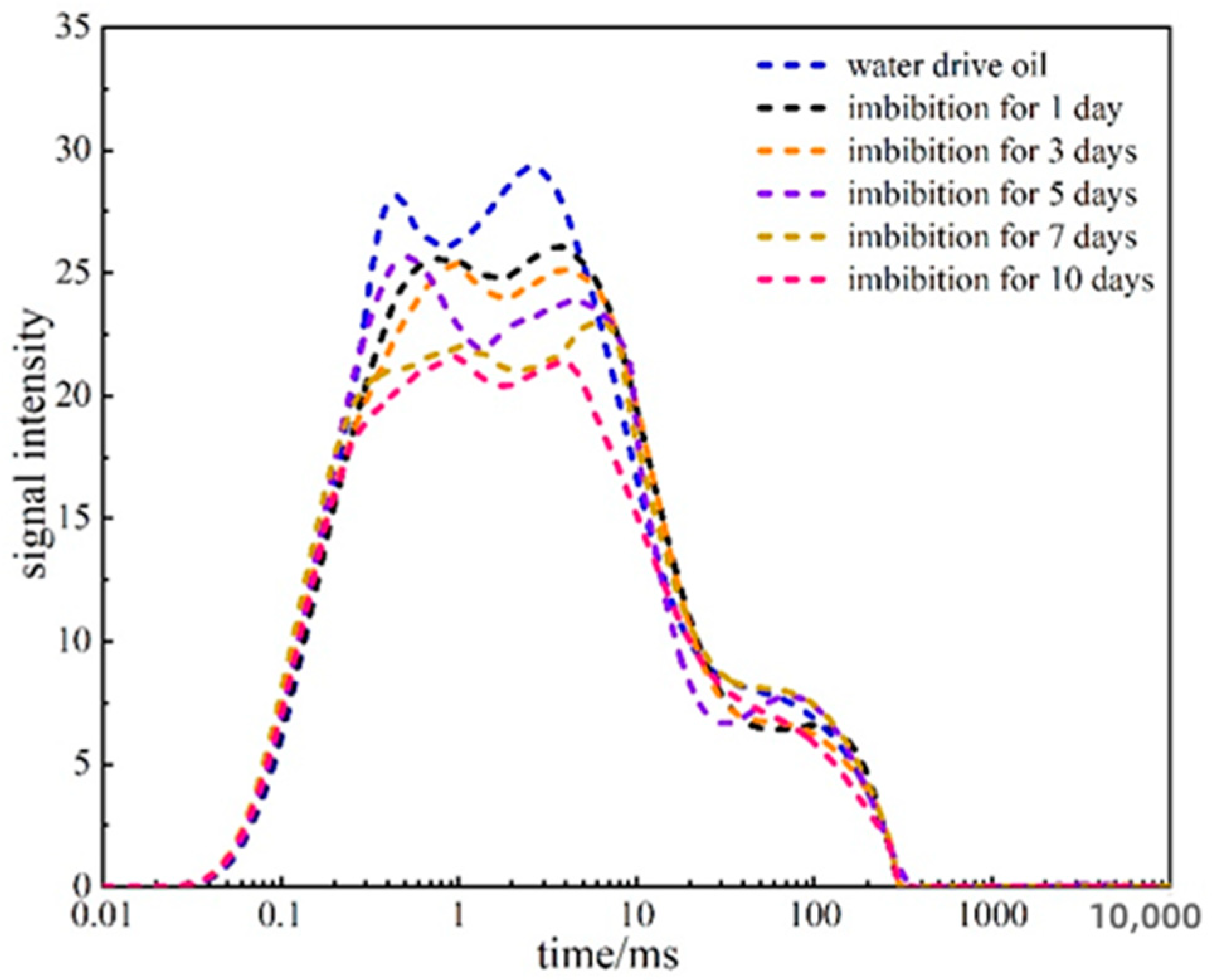 Processes 11 02393 g016