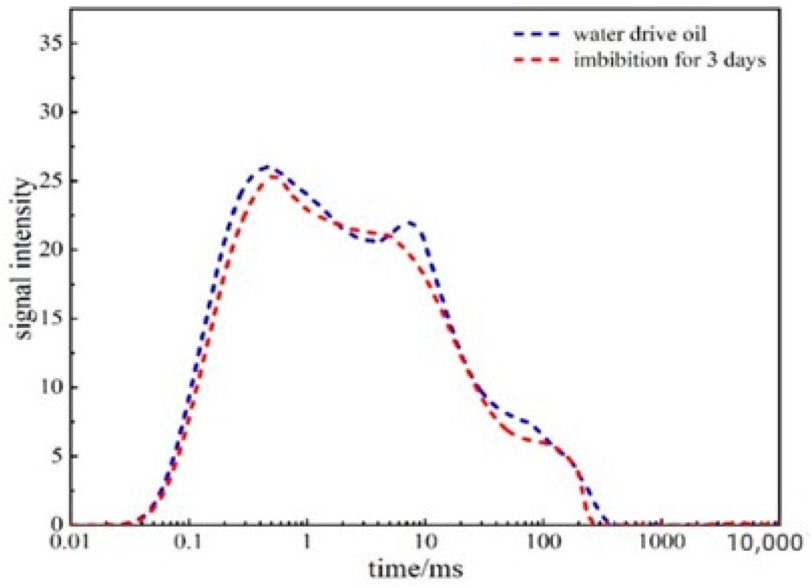 Processes 11 02393 g019