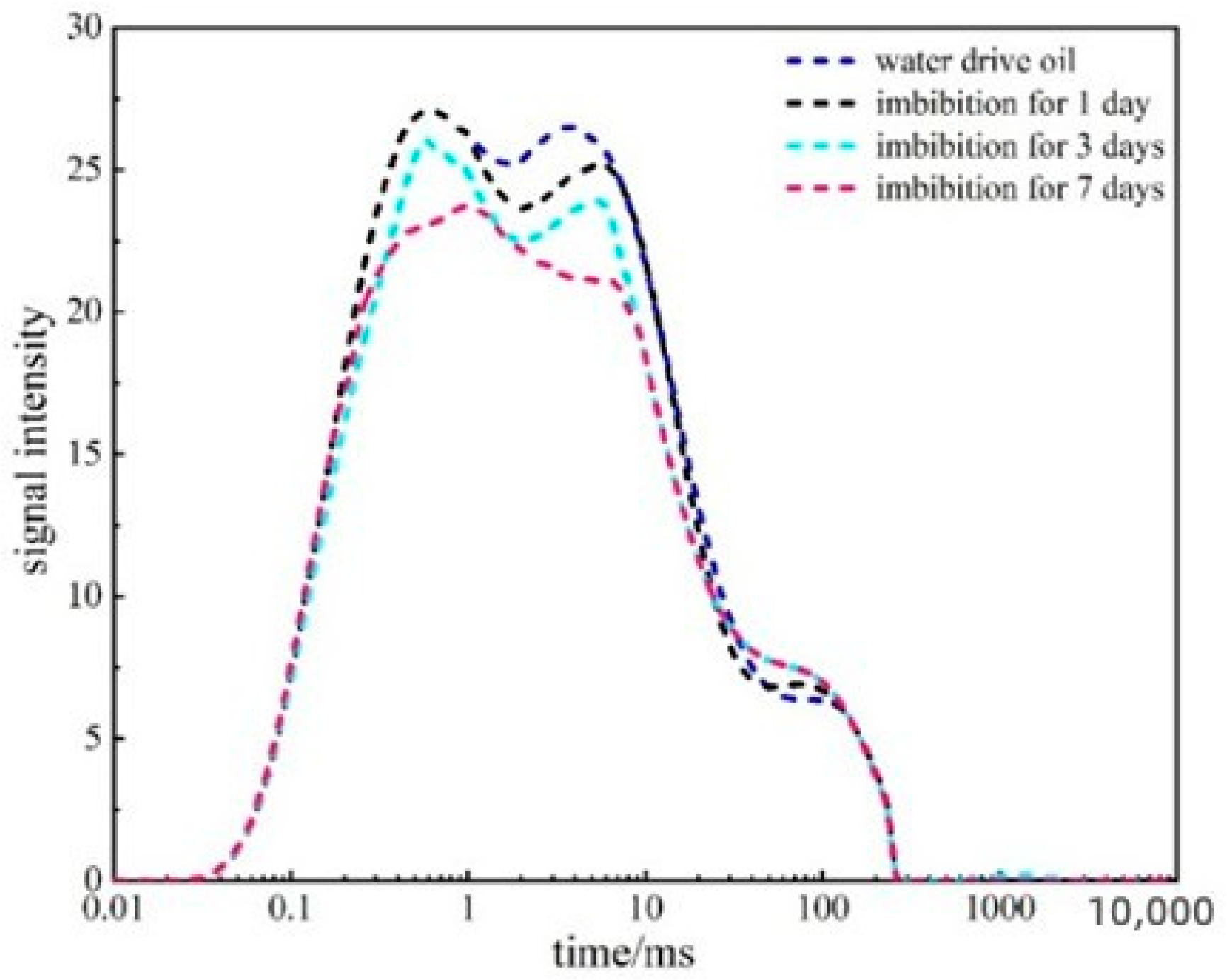 Processes 11 02393 g021