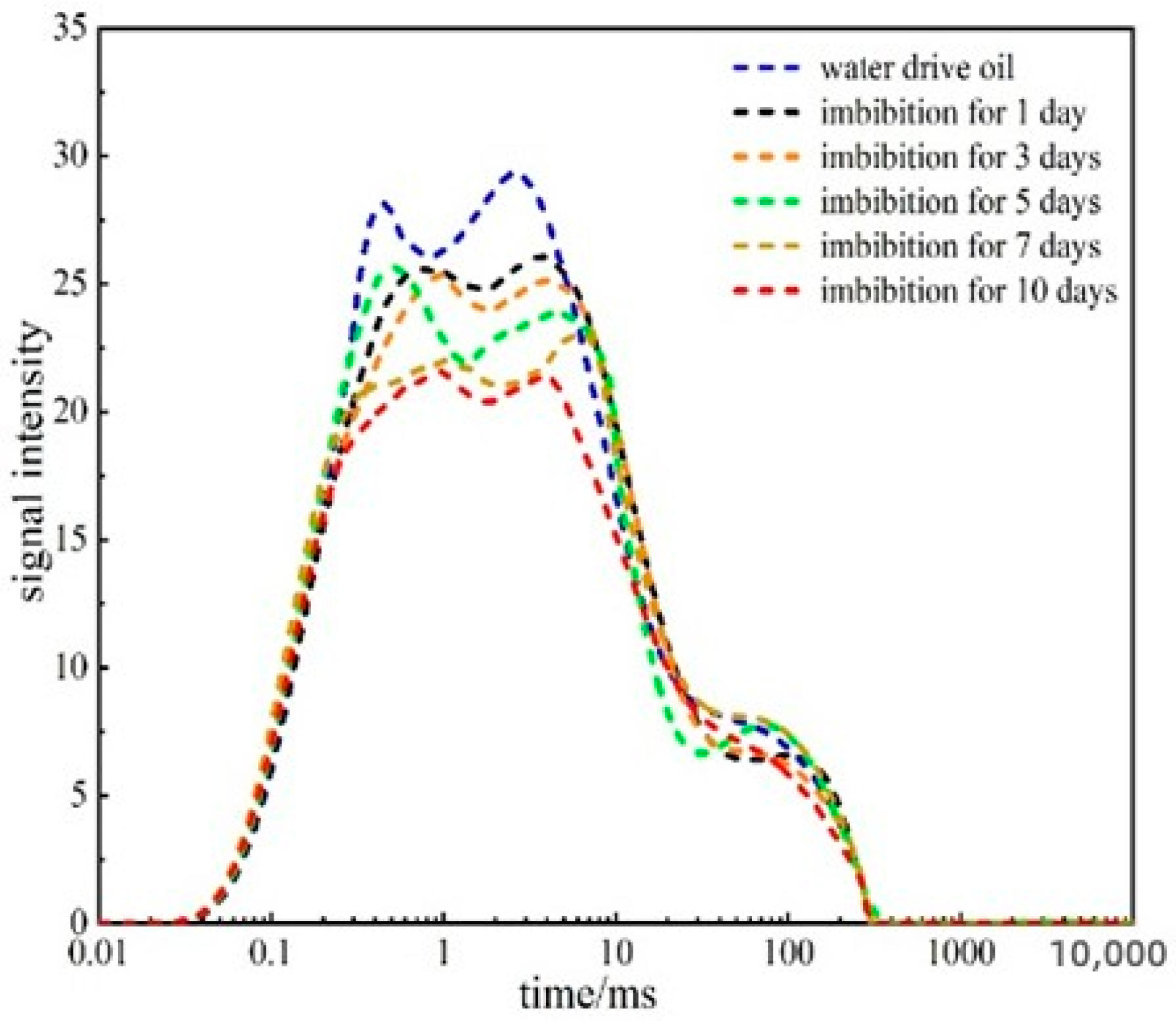 Processes 11 02393 g022