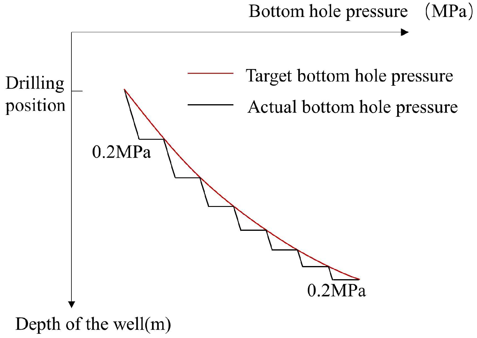 Processes 11 02395 g003