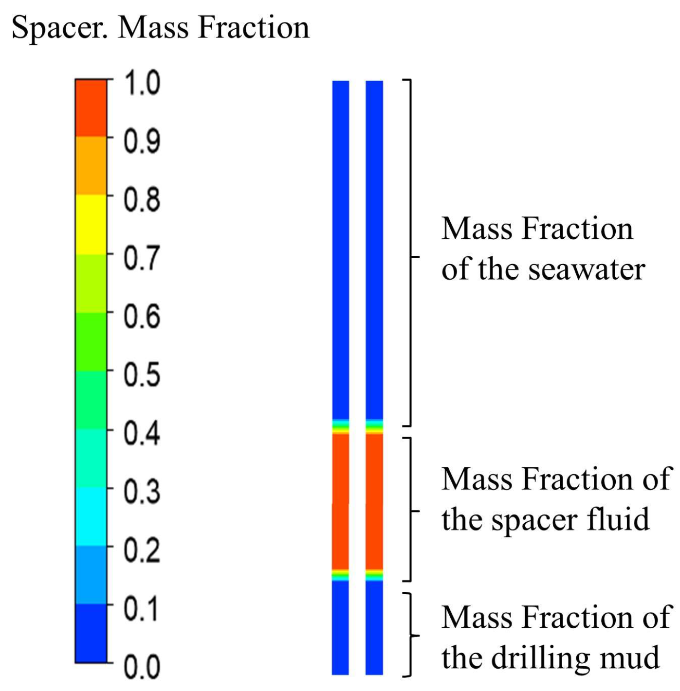 Processes Free FullText Research on the Stability of the Spacer