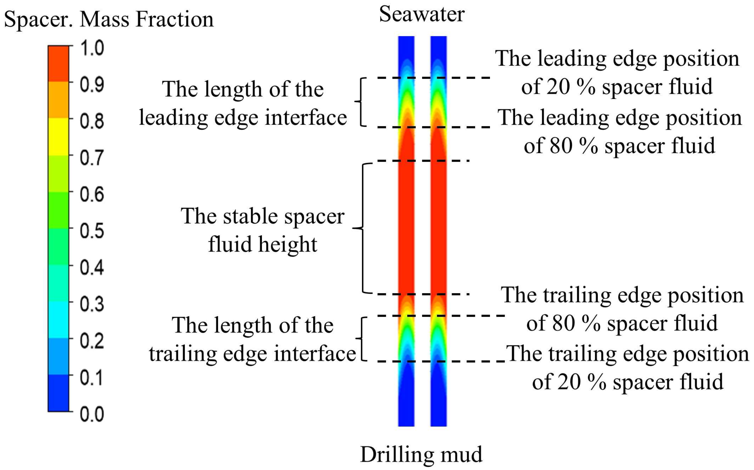 Processes Free FullText Research on the Stability of the Spacer