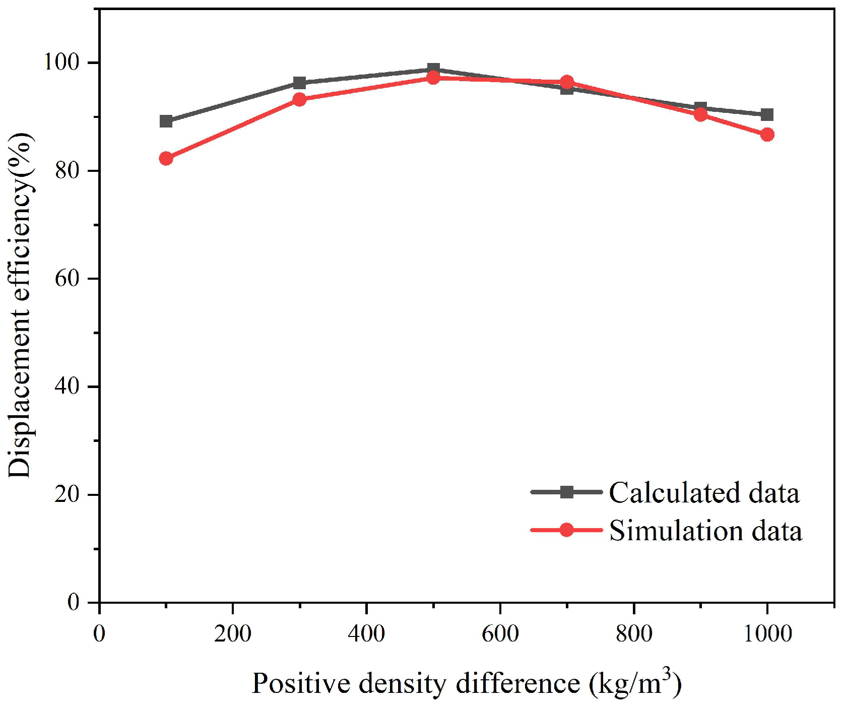 Processes 11 02395 g012