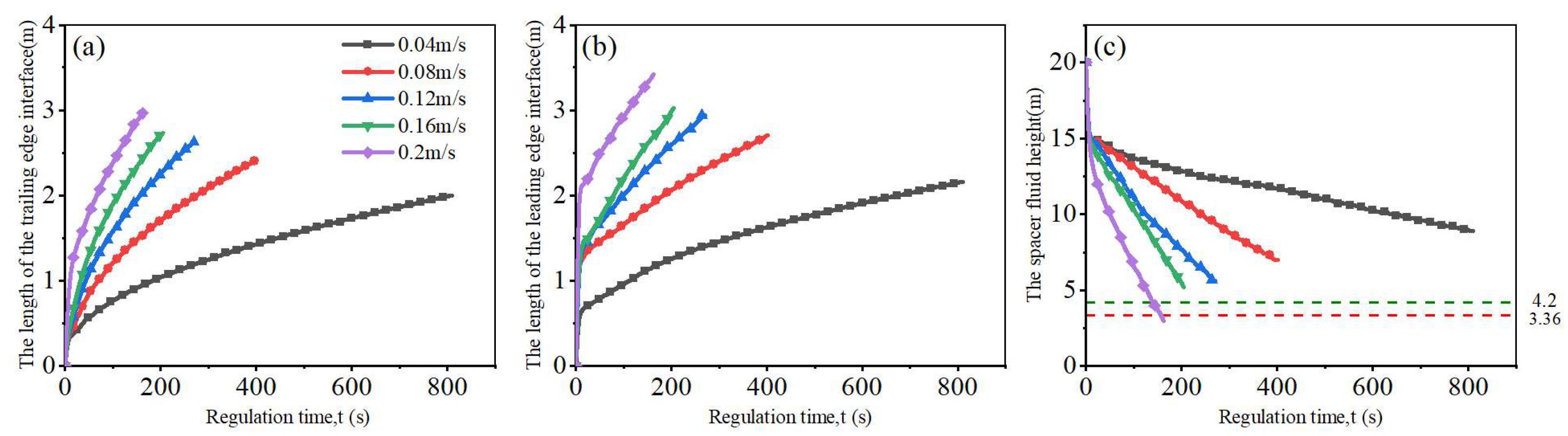 Processes Free FullText Research on the Stability of the Spacer