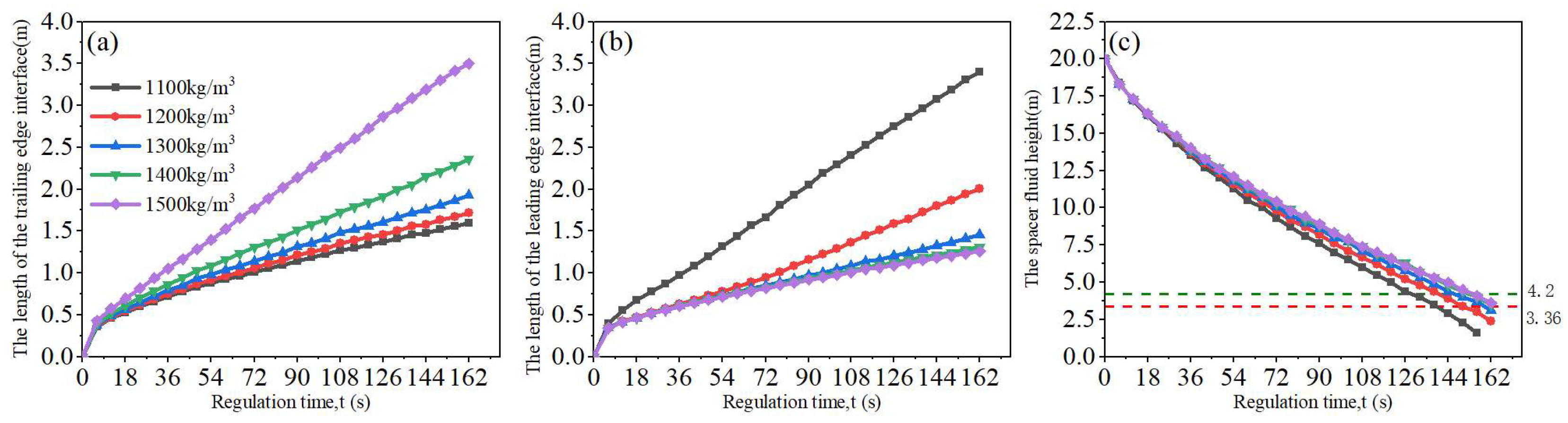 Processes Free FullText Research on the Stability of the Spacer