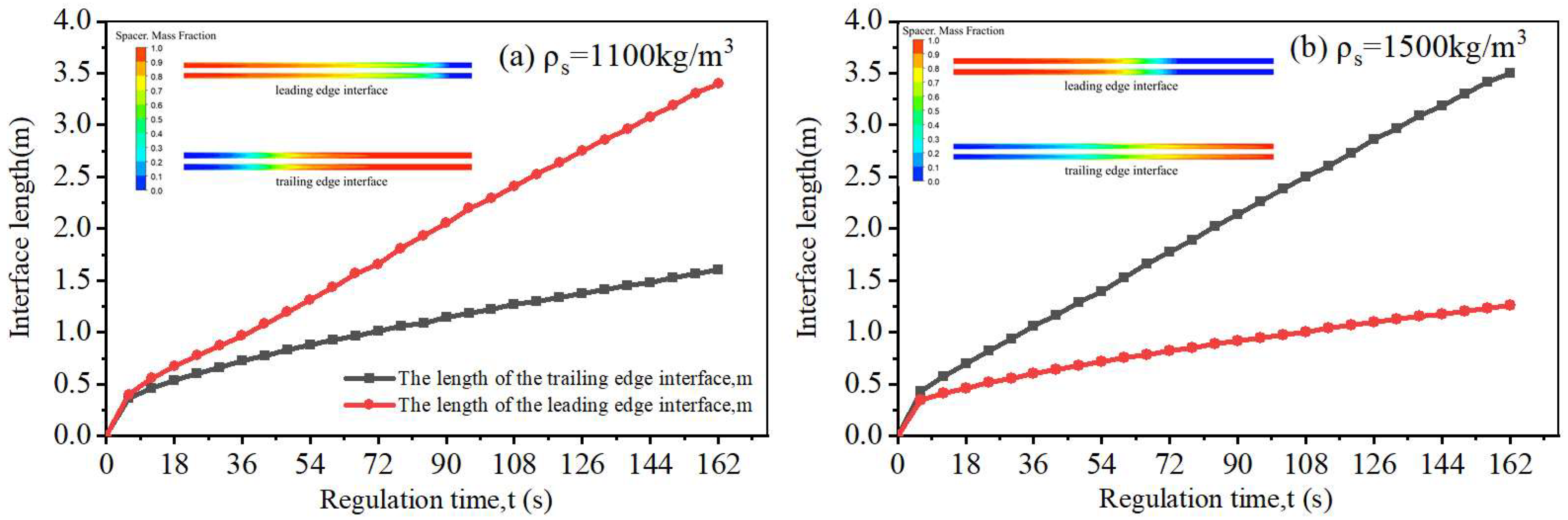Processes Free FullText Research on the Stability of the Spacer