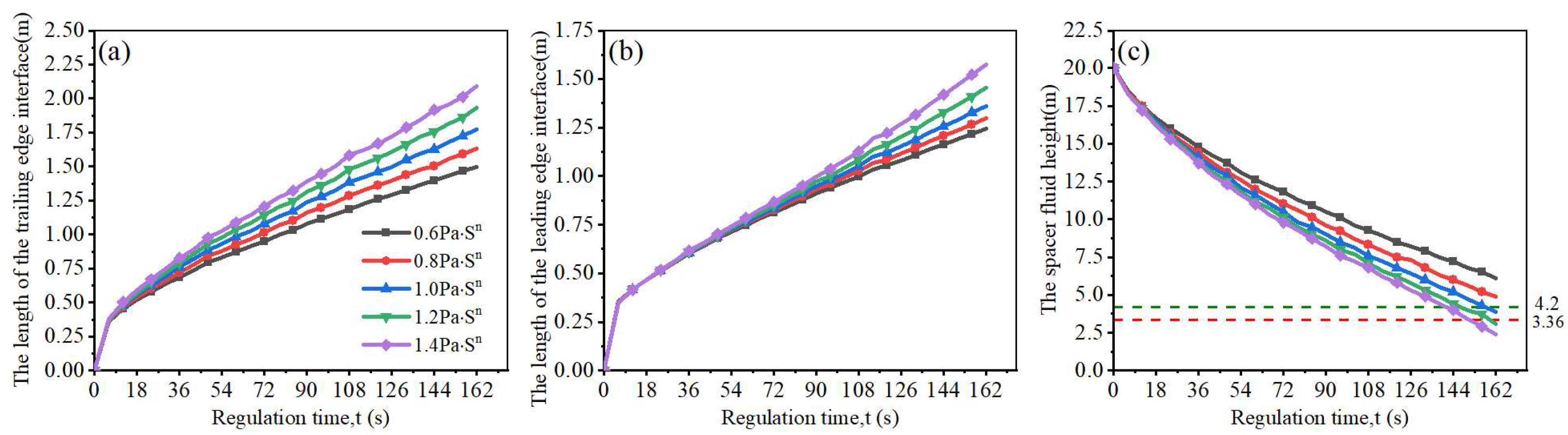 Processes Free FullText Research on the Stability of the Spacer