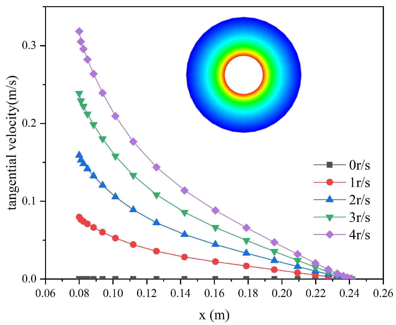 Processes 11 02395 g020