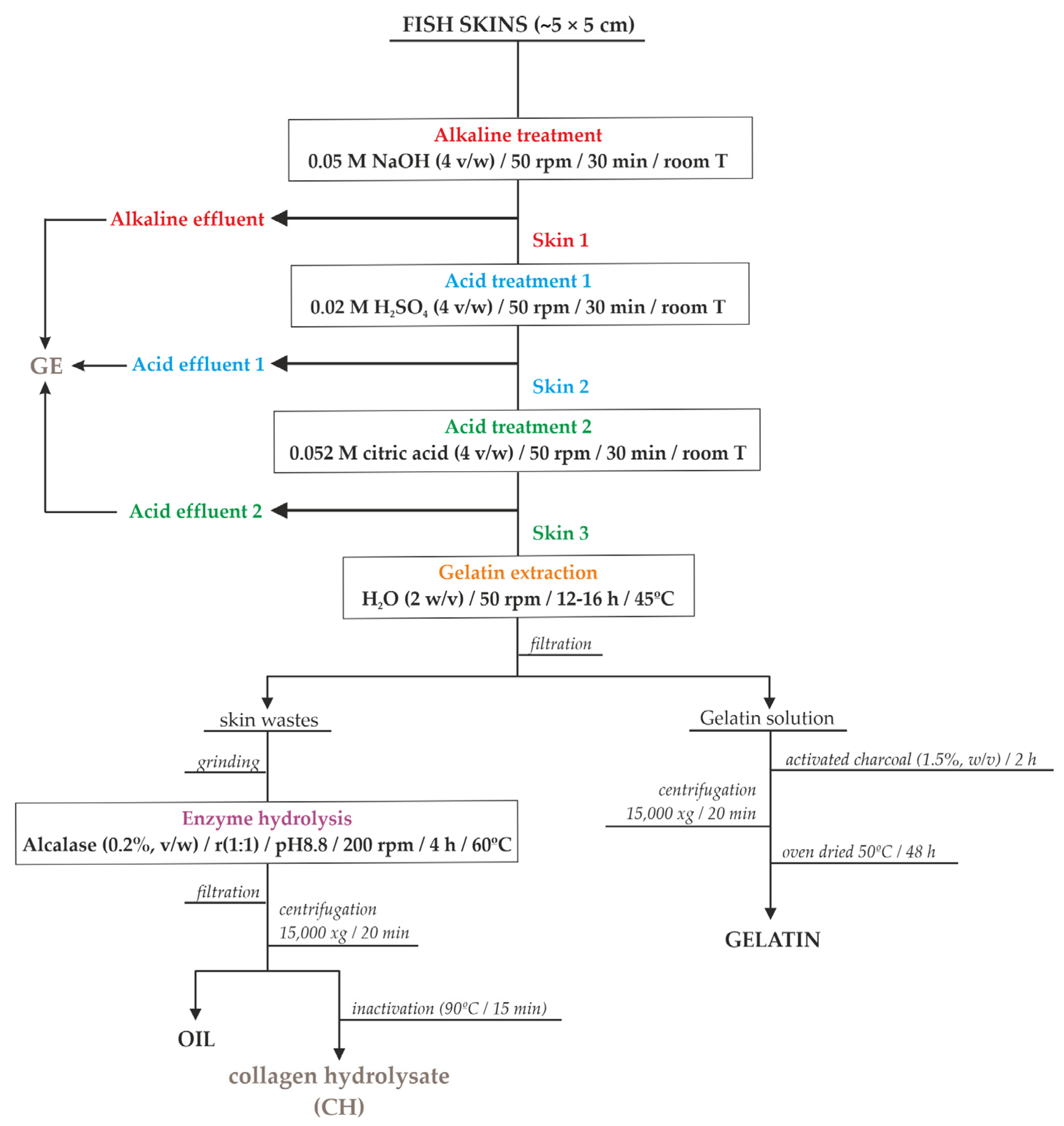Processes 11 02397 g001
