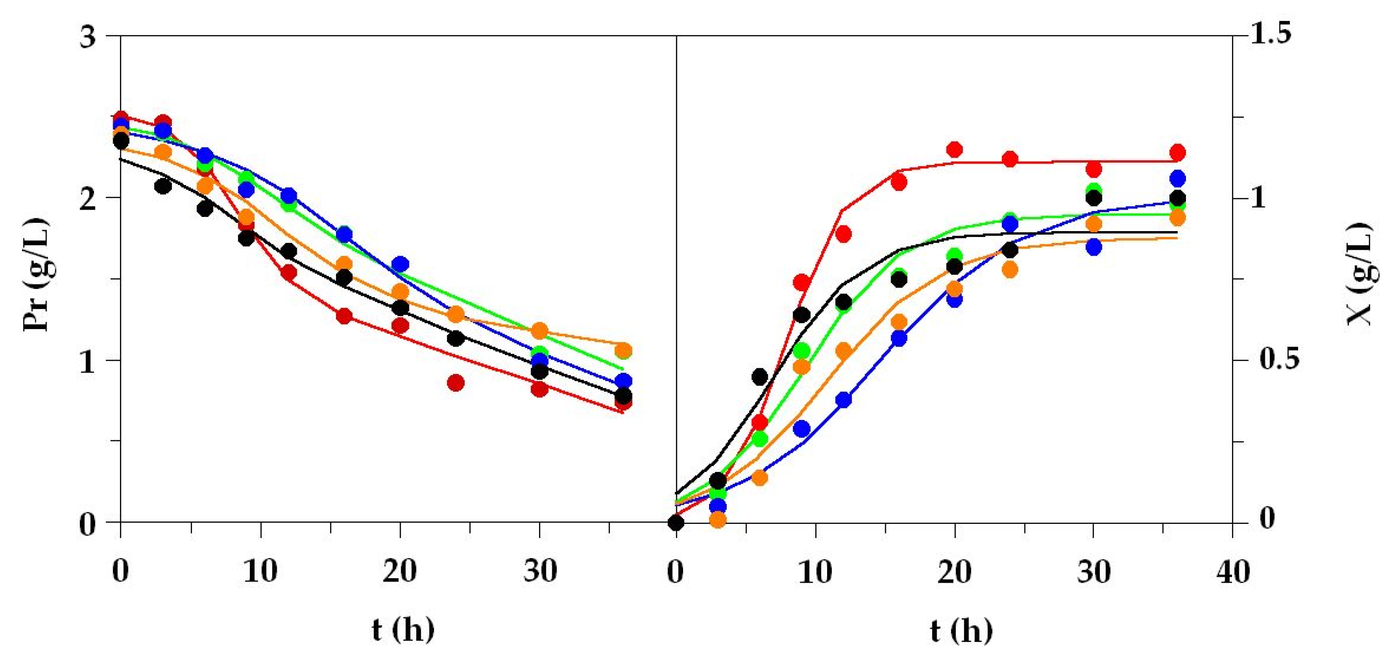 Processes 11 02397 g003