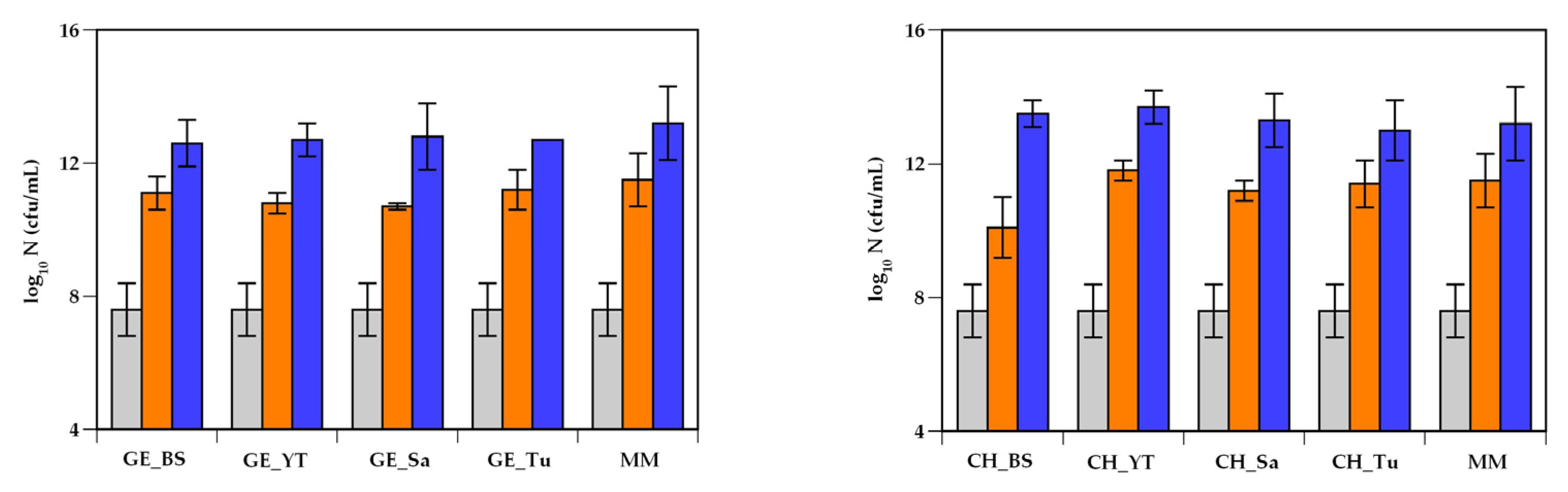 Processes 11 02397 g004