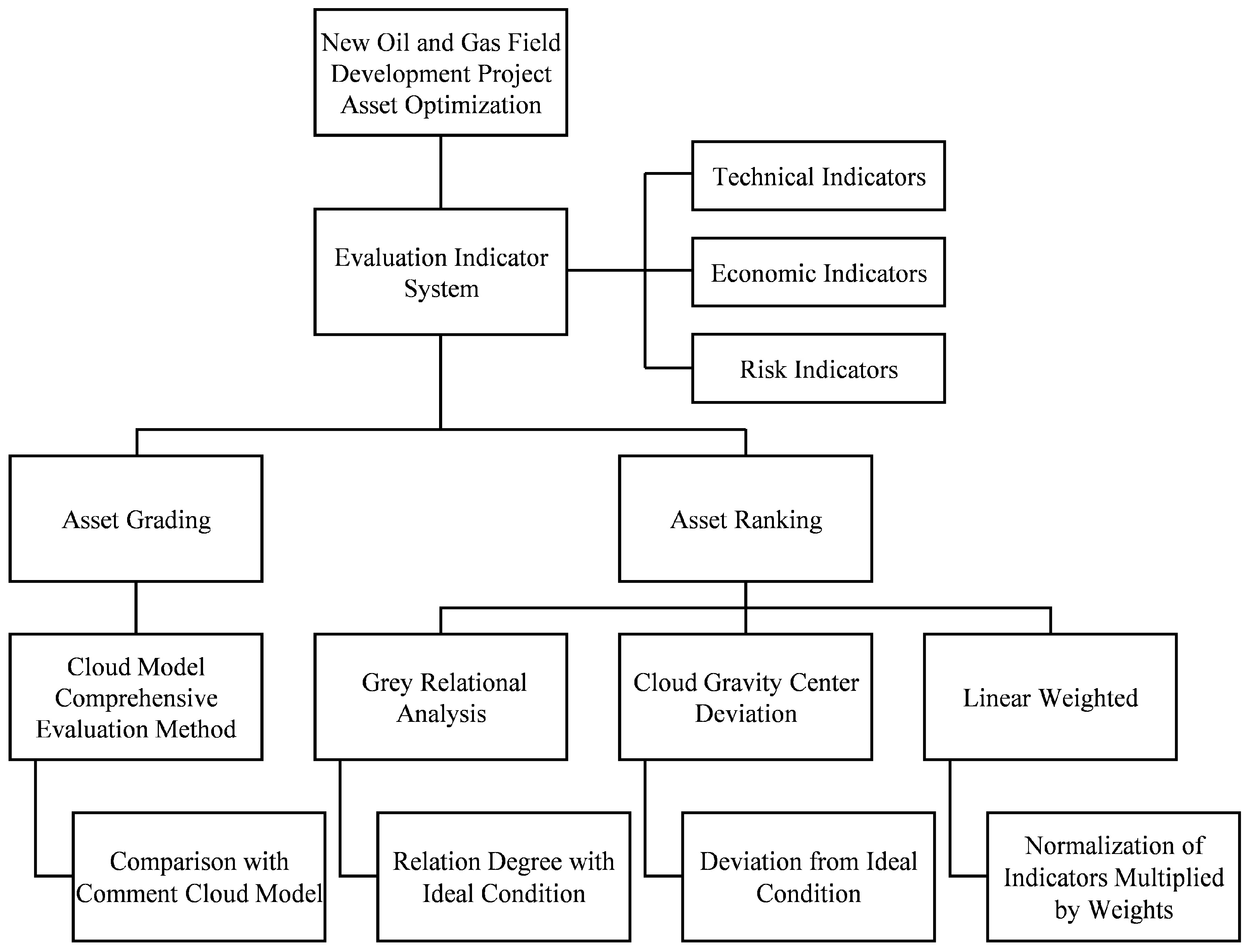 Processes 11 02398 g001