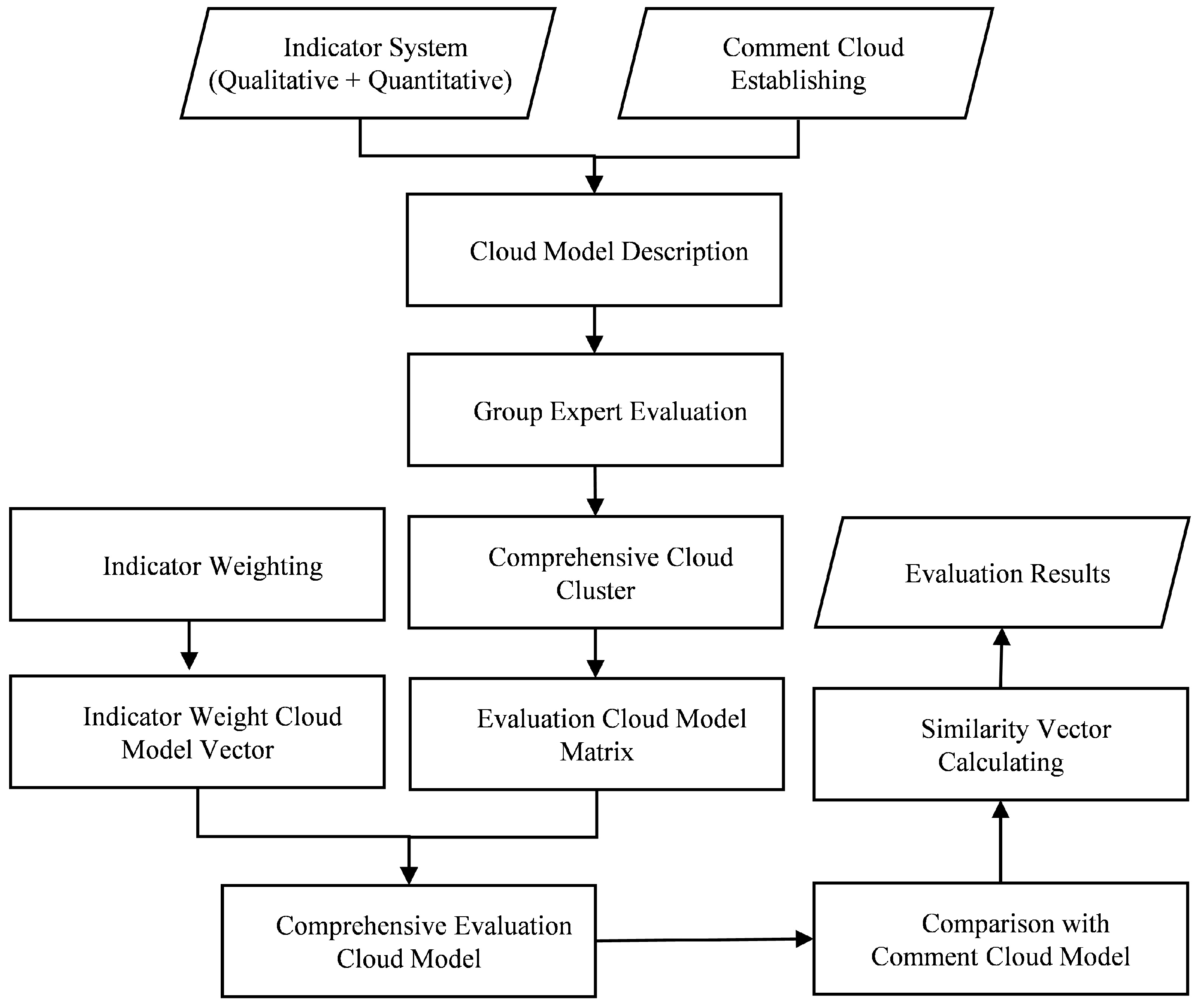 Processes 11 02398 g003
