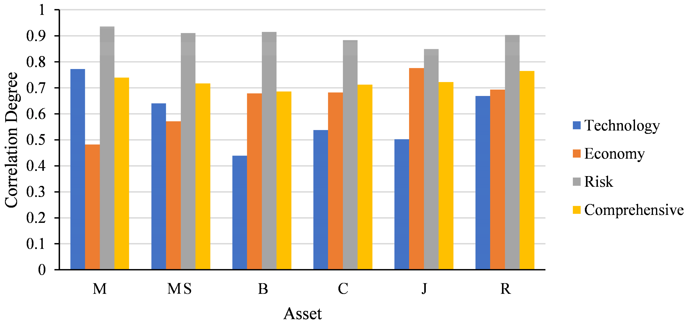 Processes 11 02398 g010