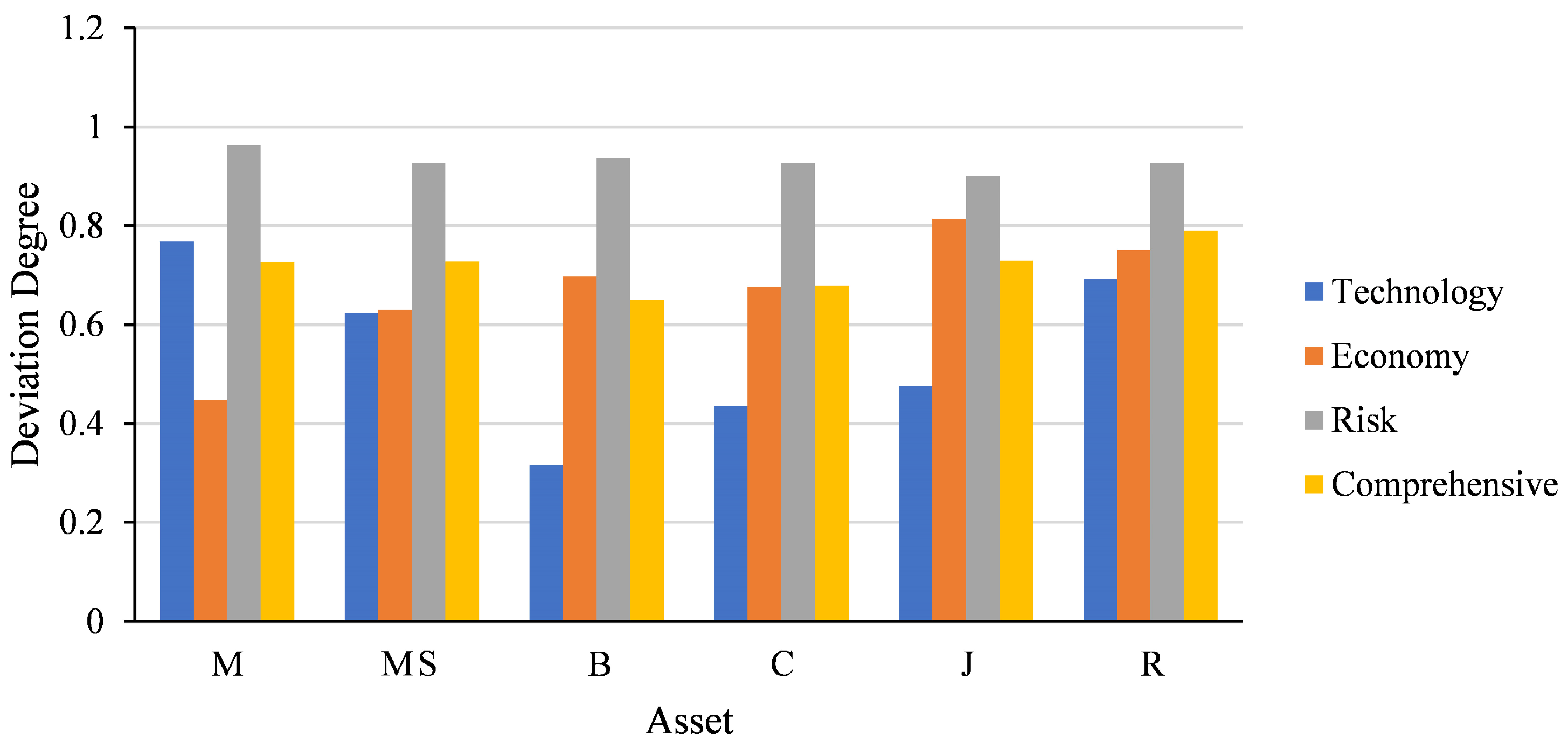 Processes 11 02398 g011