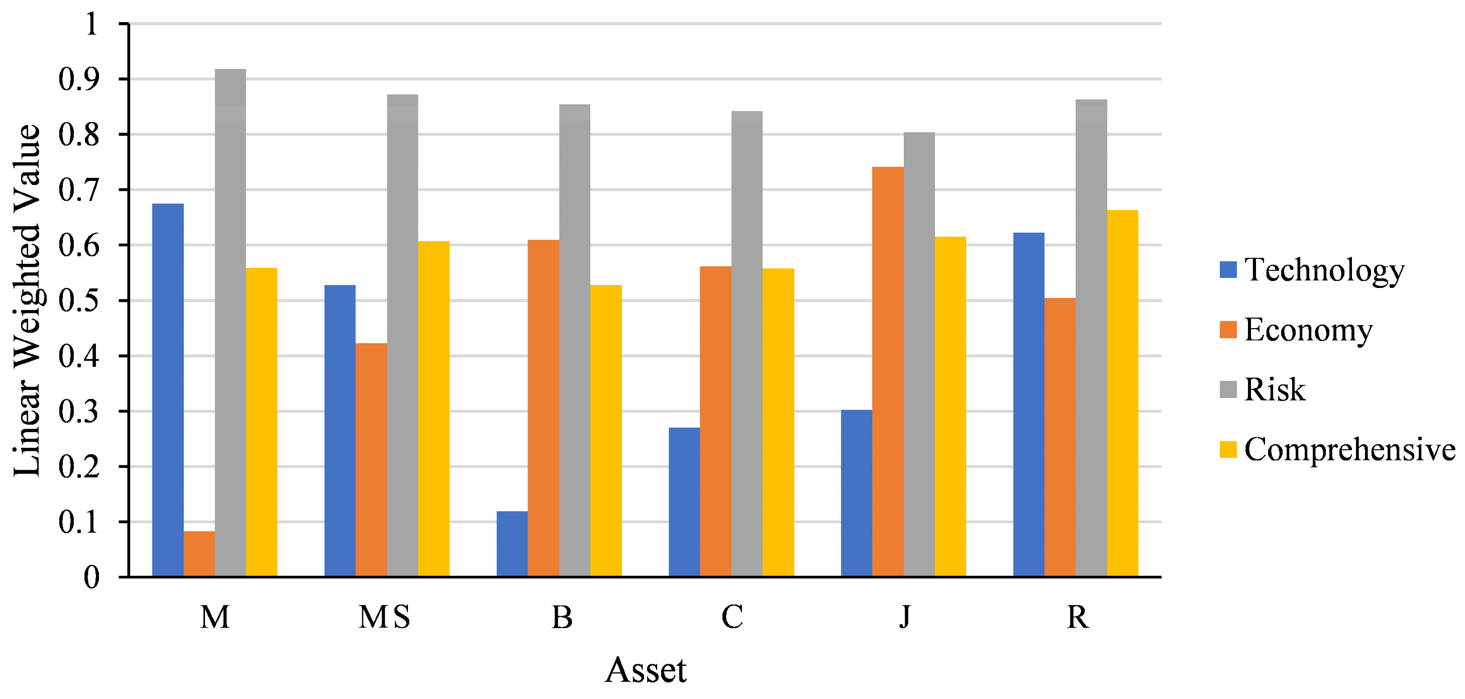 Processes 11 02398 g012