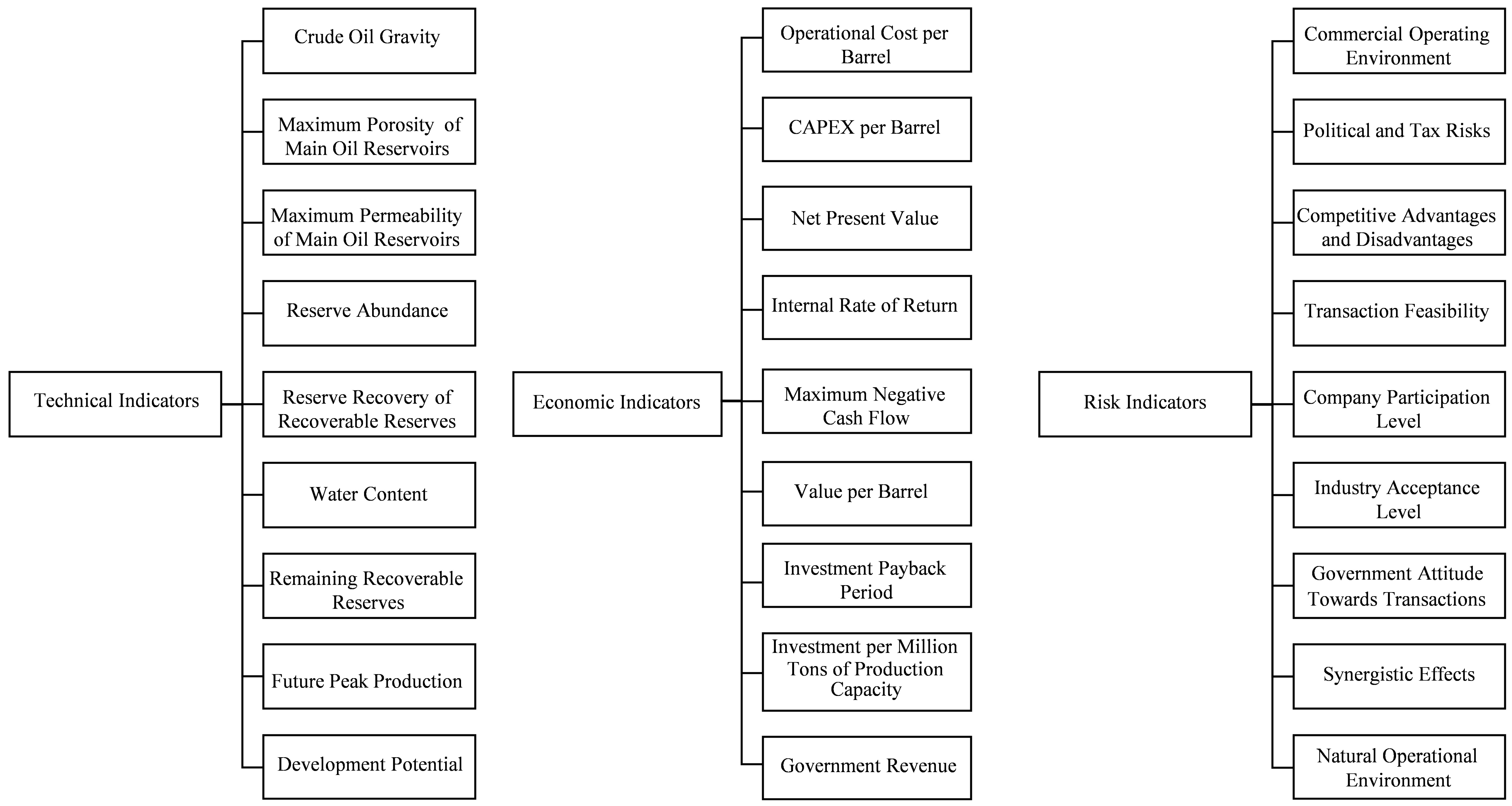 Processes 11 02398 g0a1