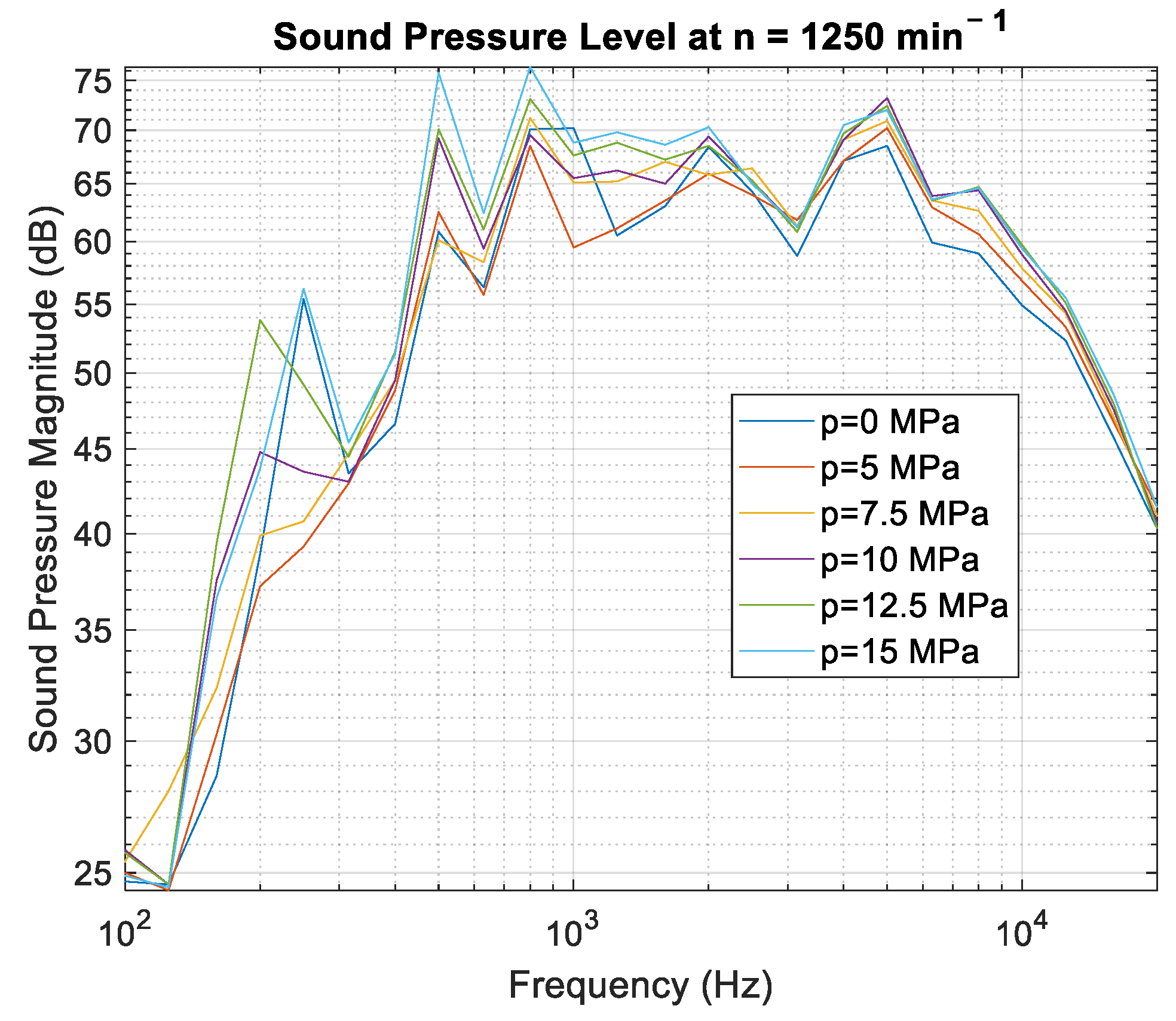 Processes 11 02399 g007