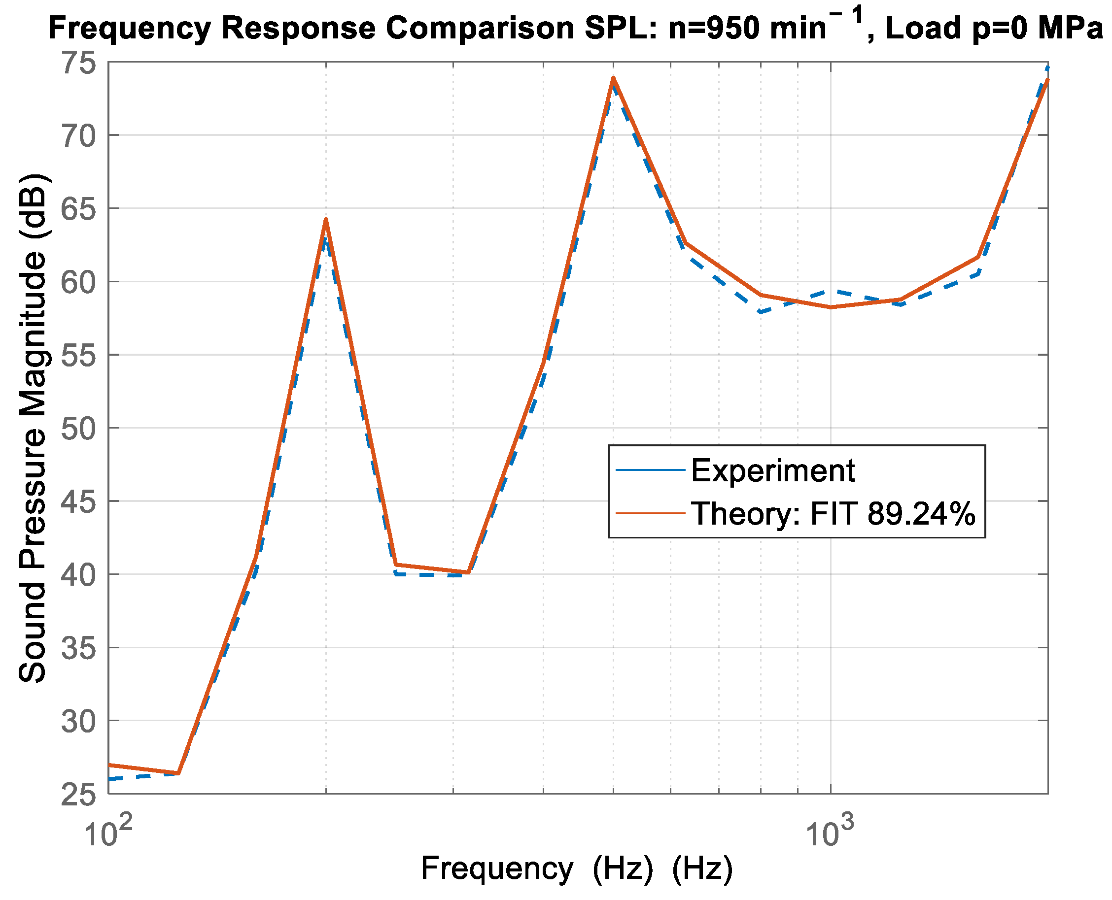 Processes 11 02399 g013