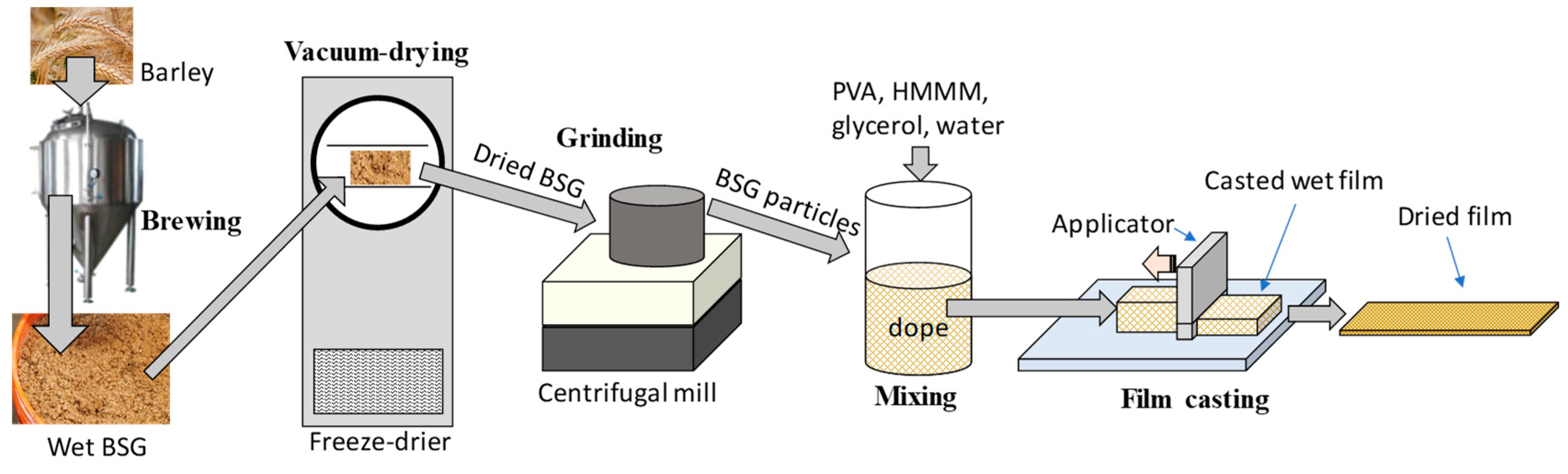 Processes 11 02400 g001