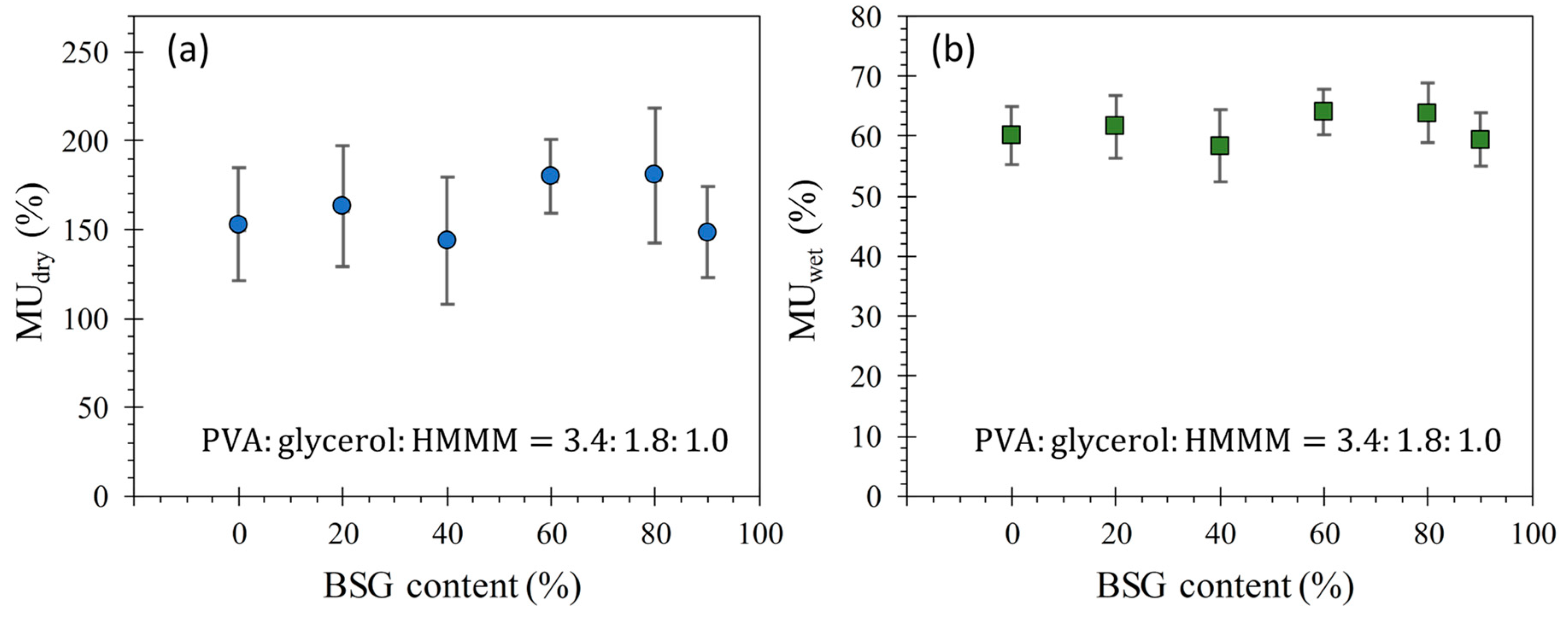 Processes 11 02400 g003