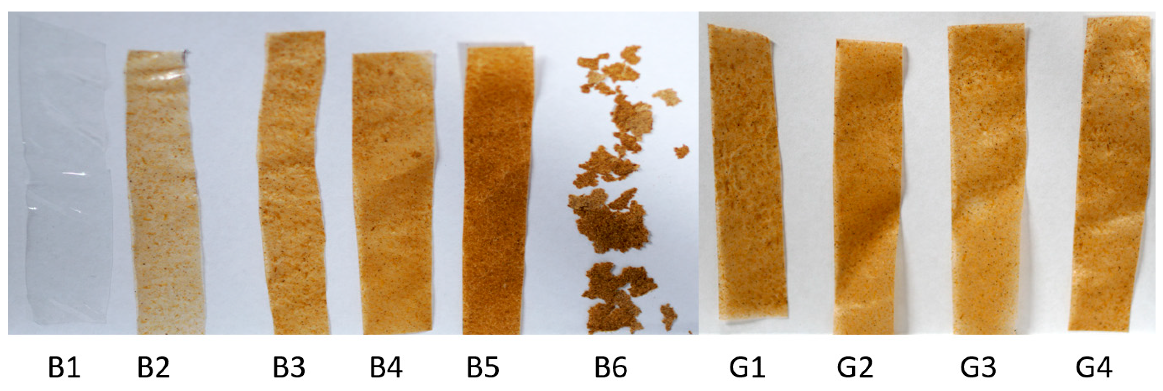 Processes 11 02400 g005