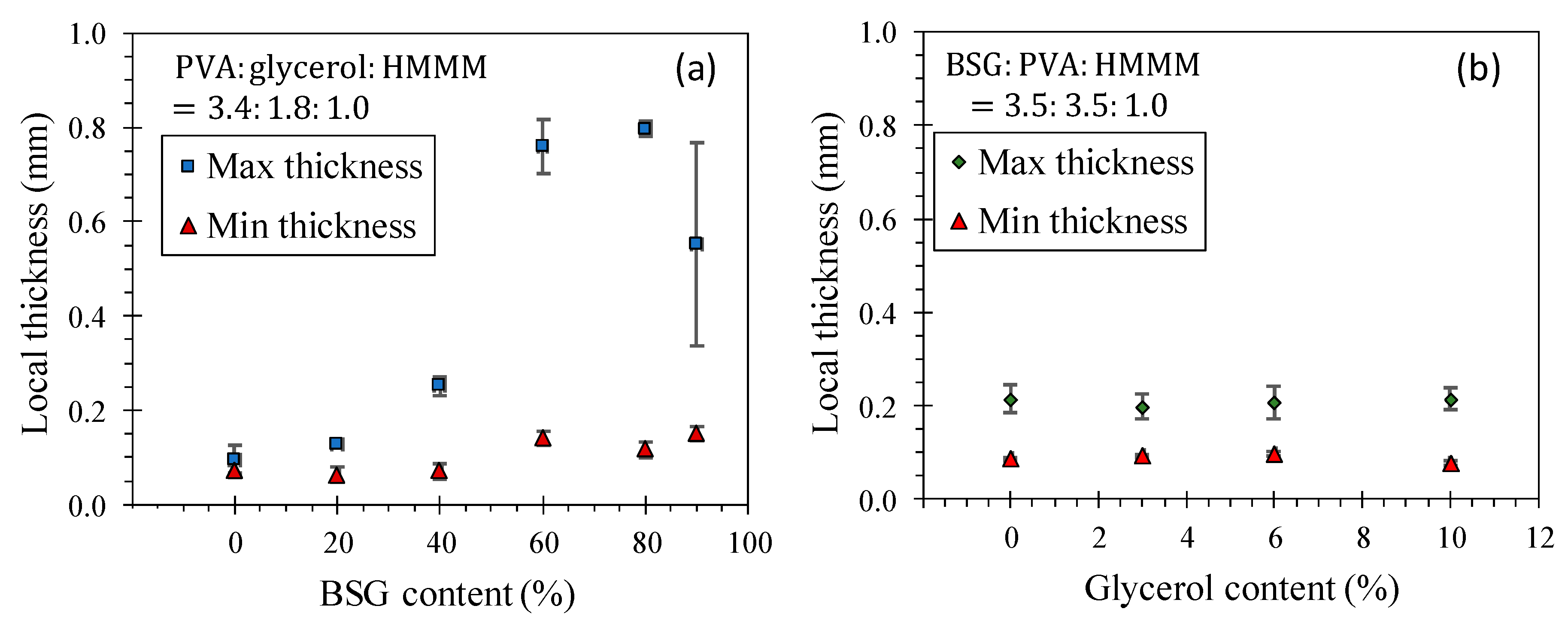 Processes 11 02400 g006
