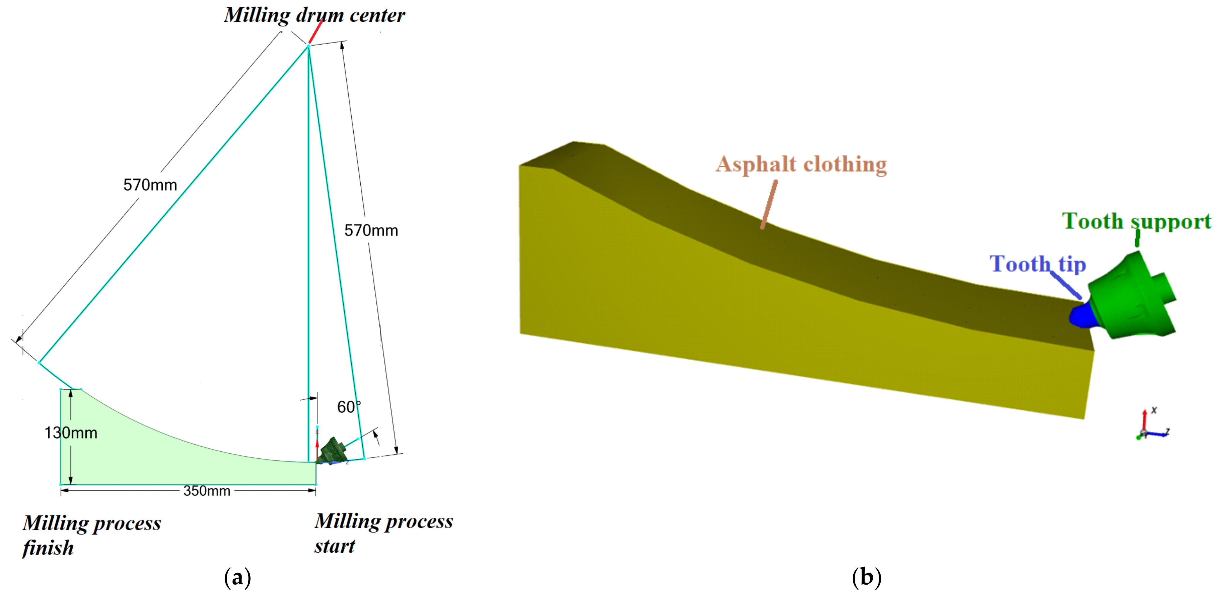 Processes 11 02401 g004 Processes 11 02401 g004