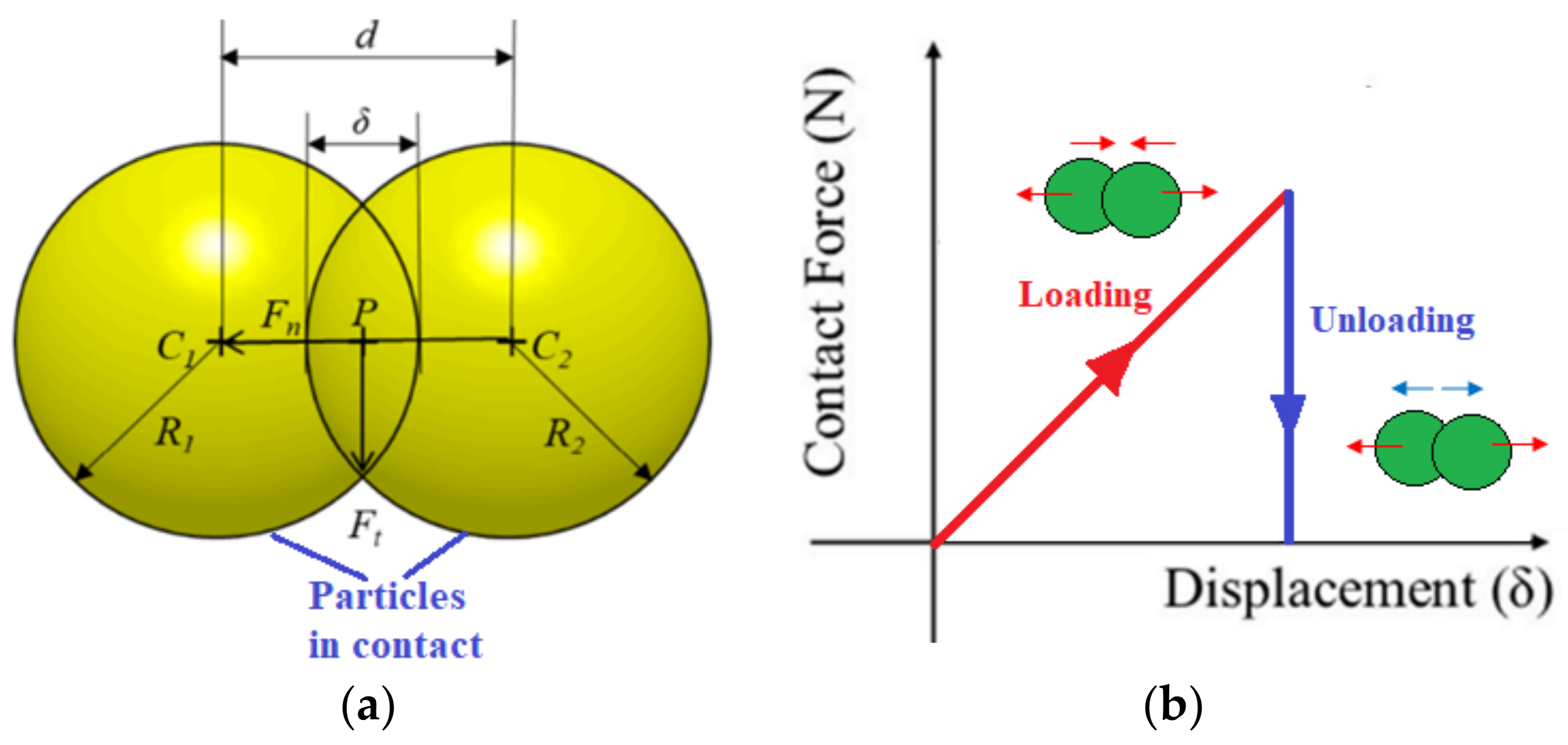 Processes 11 02401 g005 Processes 11 02401 g005