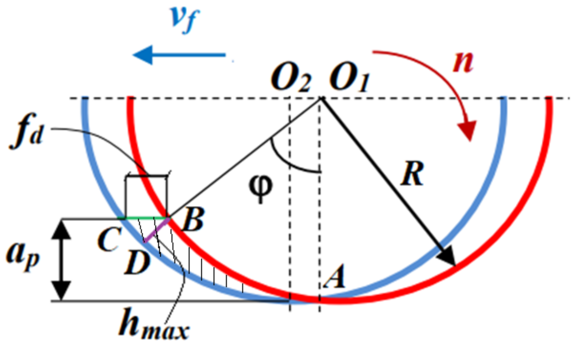 Processes 11 02401 g007 Processes 11 02401 g007