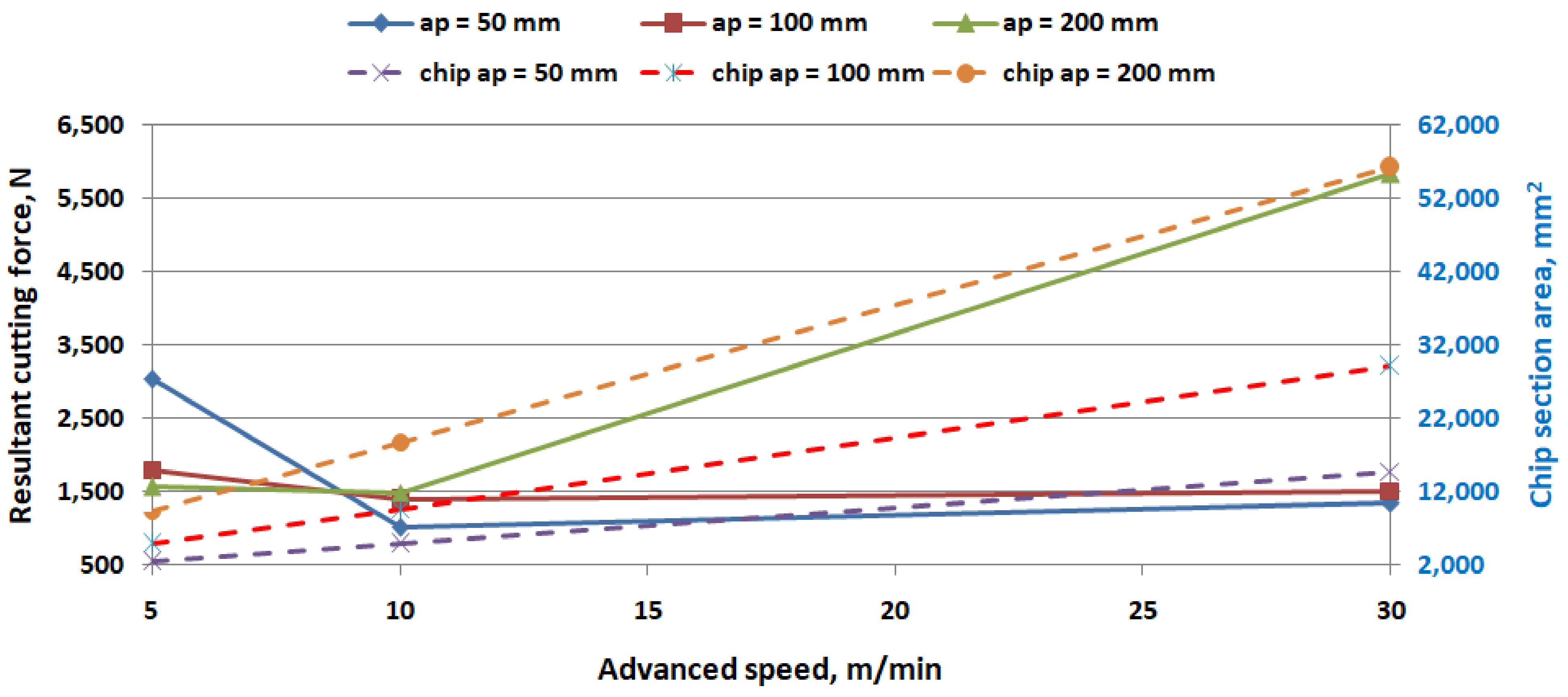 Processes 11 02401 g012 Processes 11 02401 g012