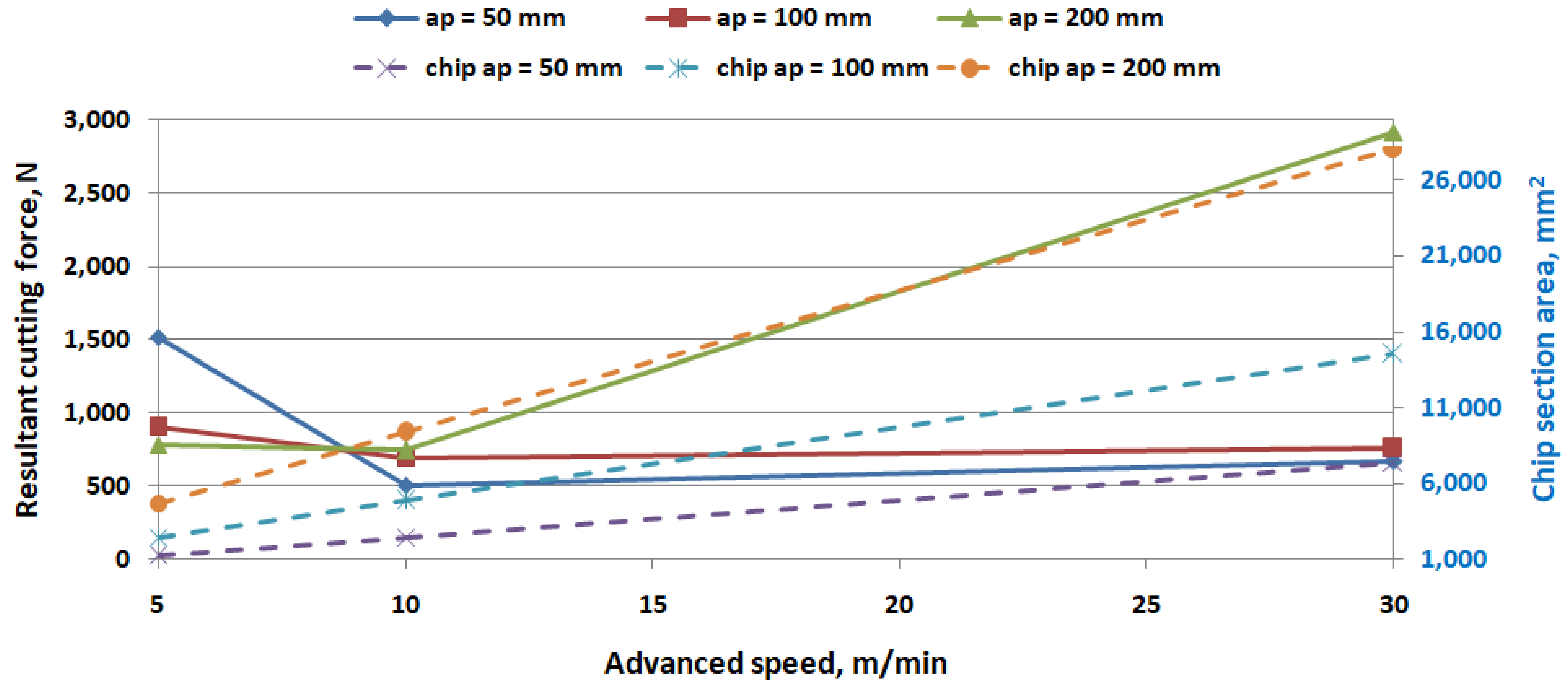 Processes 11 02401 g013 Processes 11 02401 g013