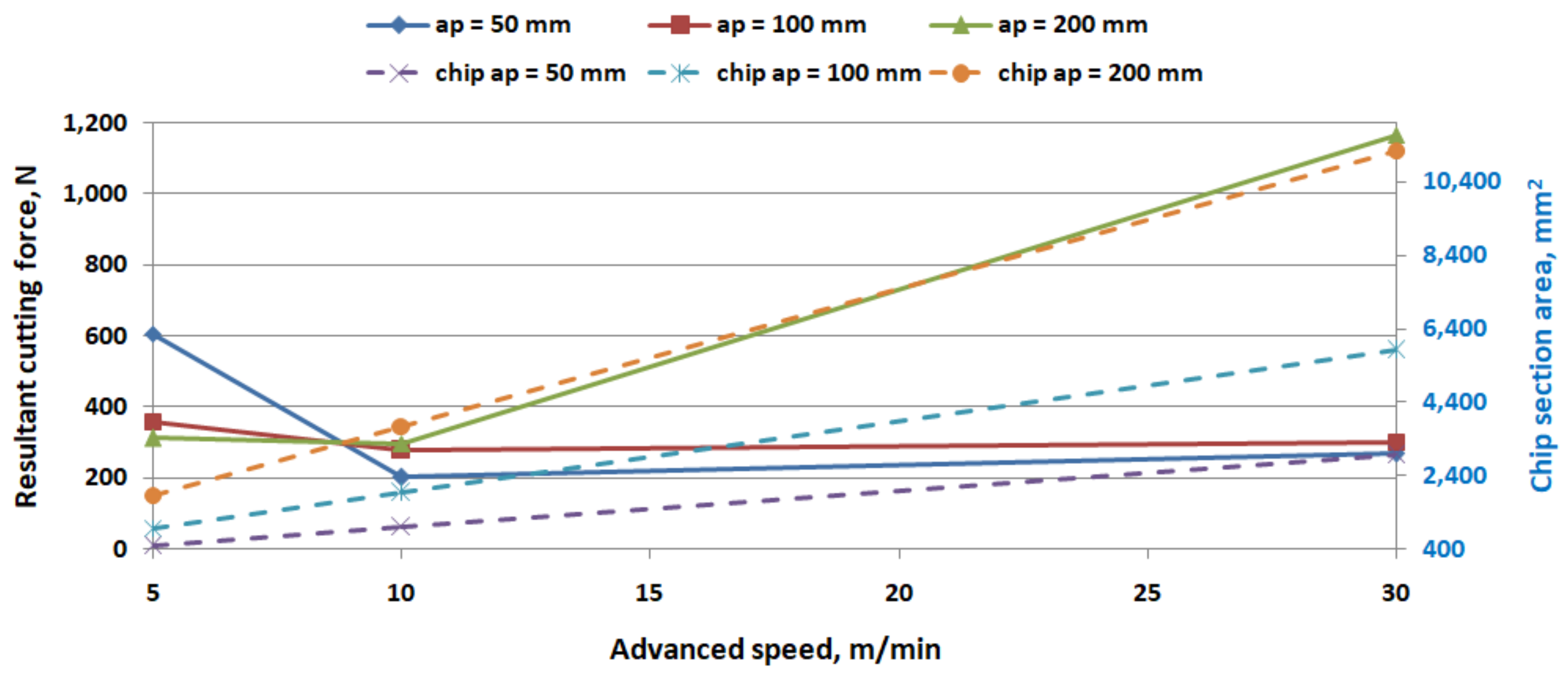 Processes 11 02401 g016 Processes 11 02401 g016