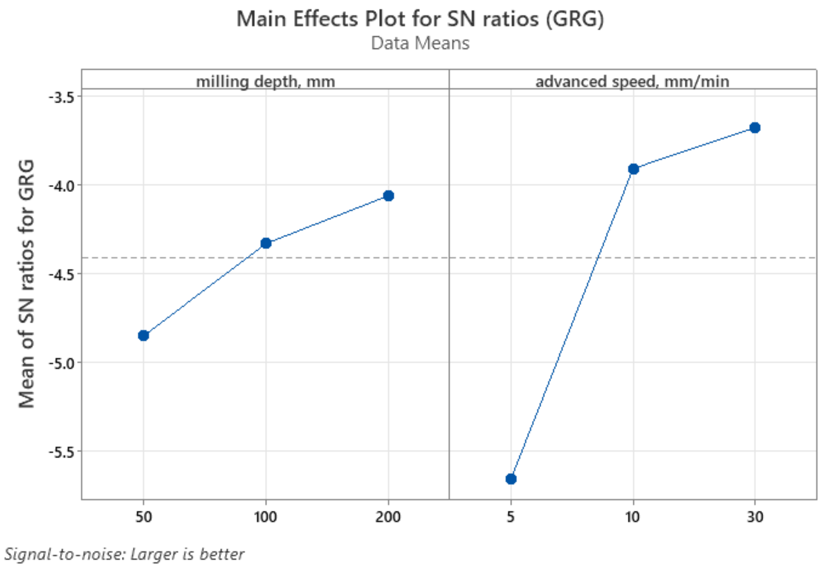 Processes 11 02401 g017 Processes 11 02401 g017