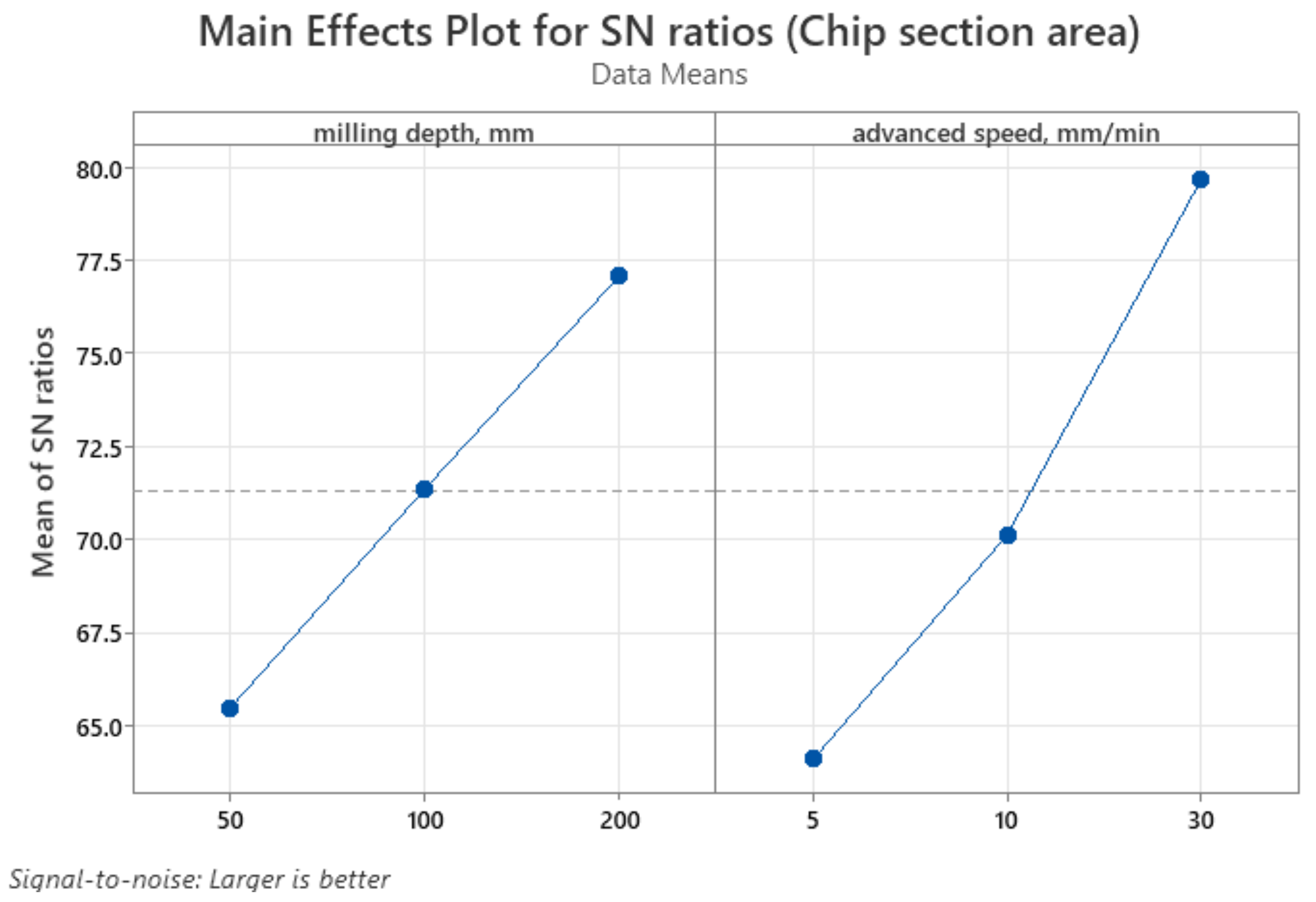 Processes 11 02401 g022 Processes 11 02401 g022