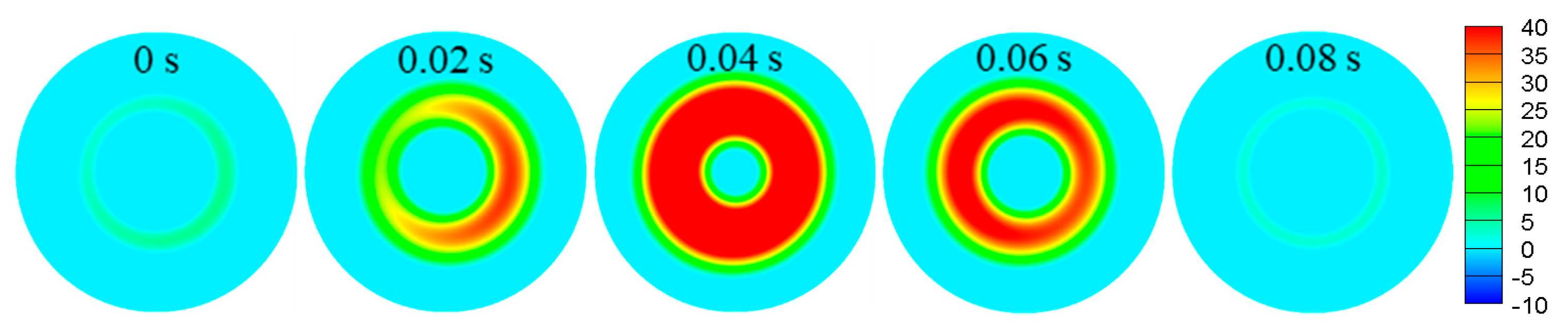 Processes 11 02403 g008 Processes 11 02403 g008