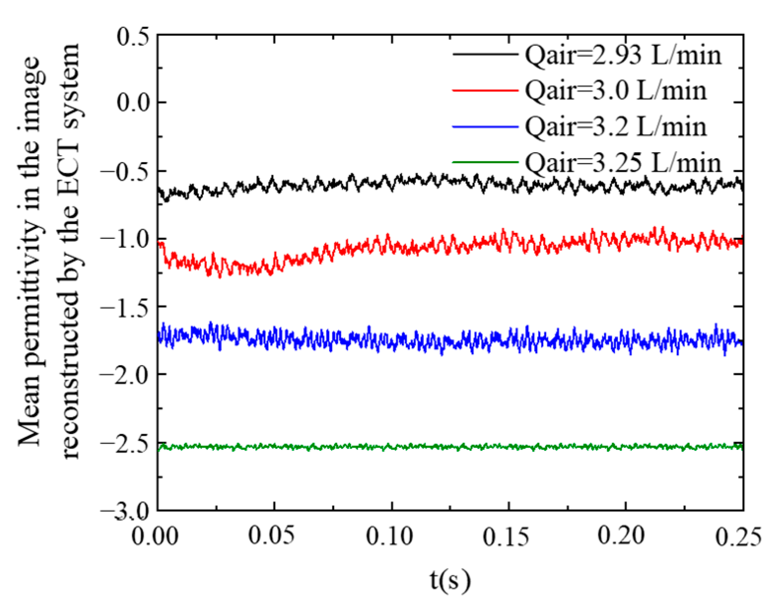 Processes 11 02403 g011 Processes 11 02403 g011