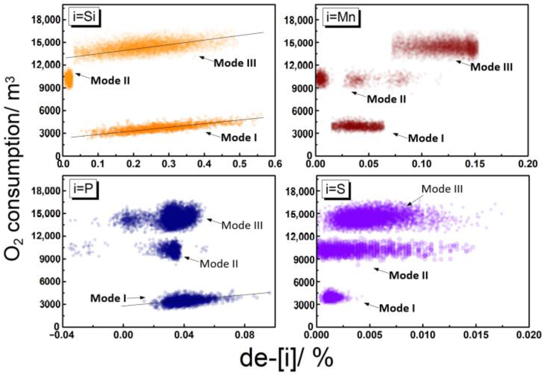 Processes 11 02404 g003