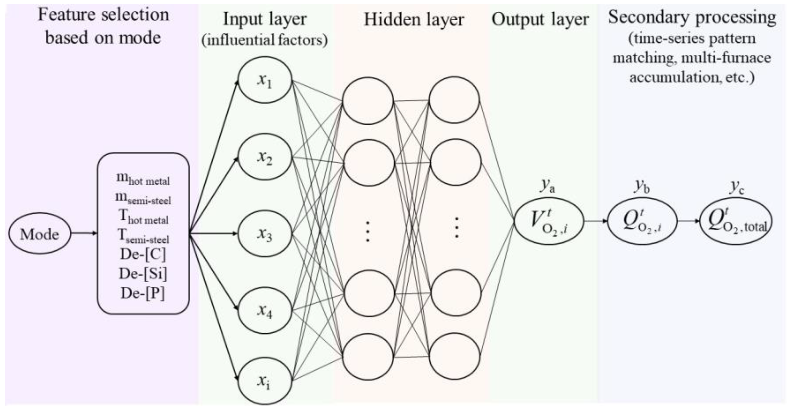 Processes 11 02404 g005