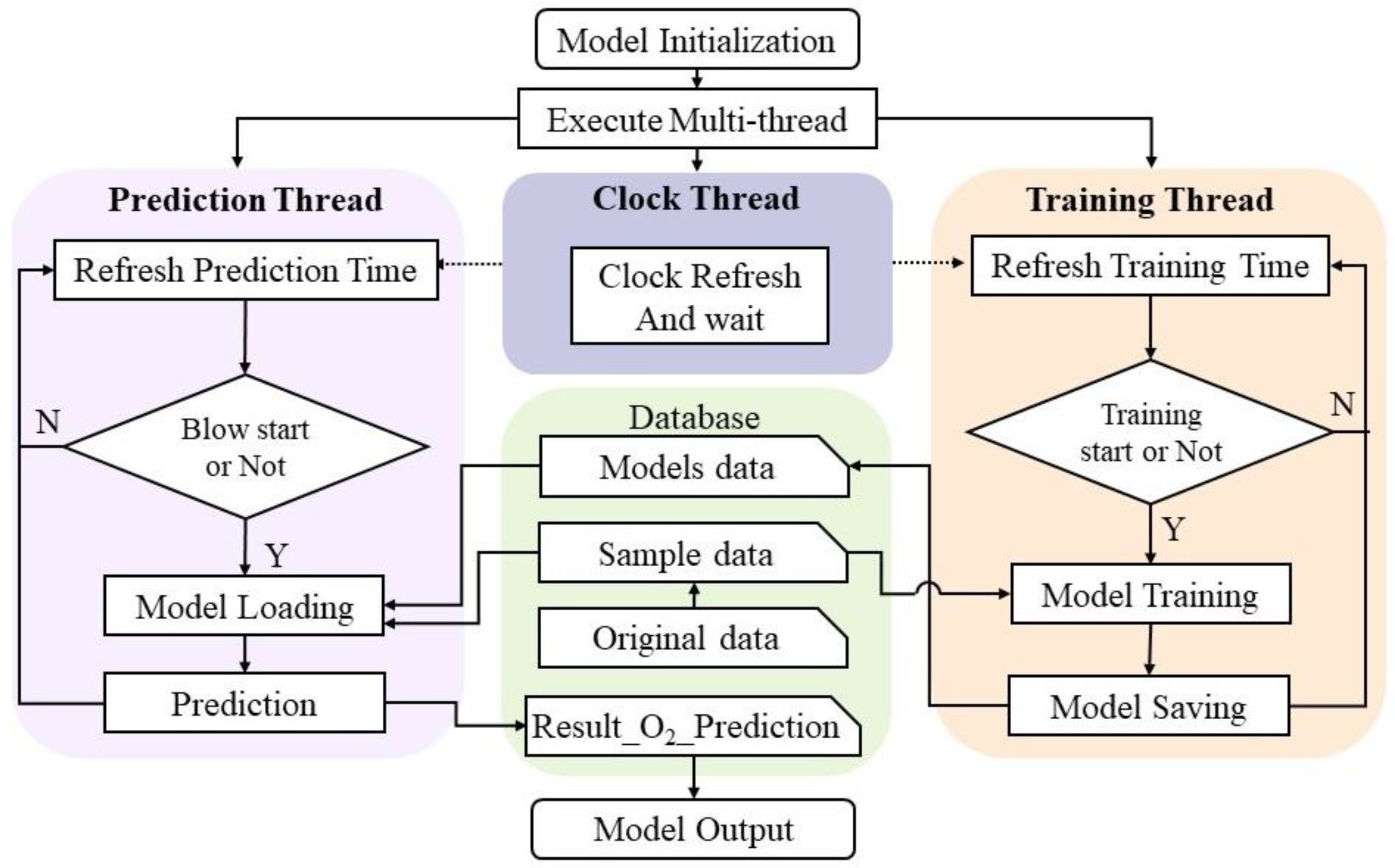 Processes 11 02404 g006