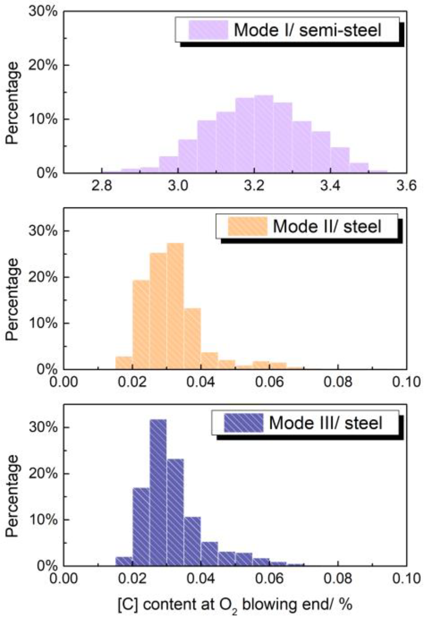 Processes 11 02404 g007
