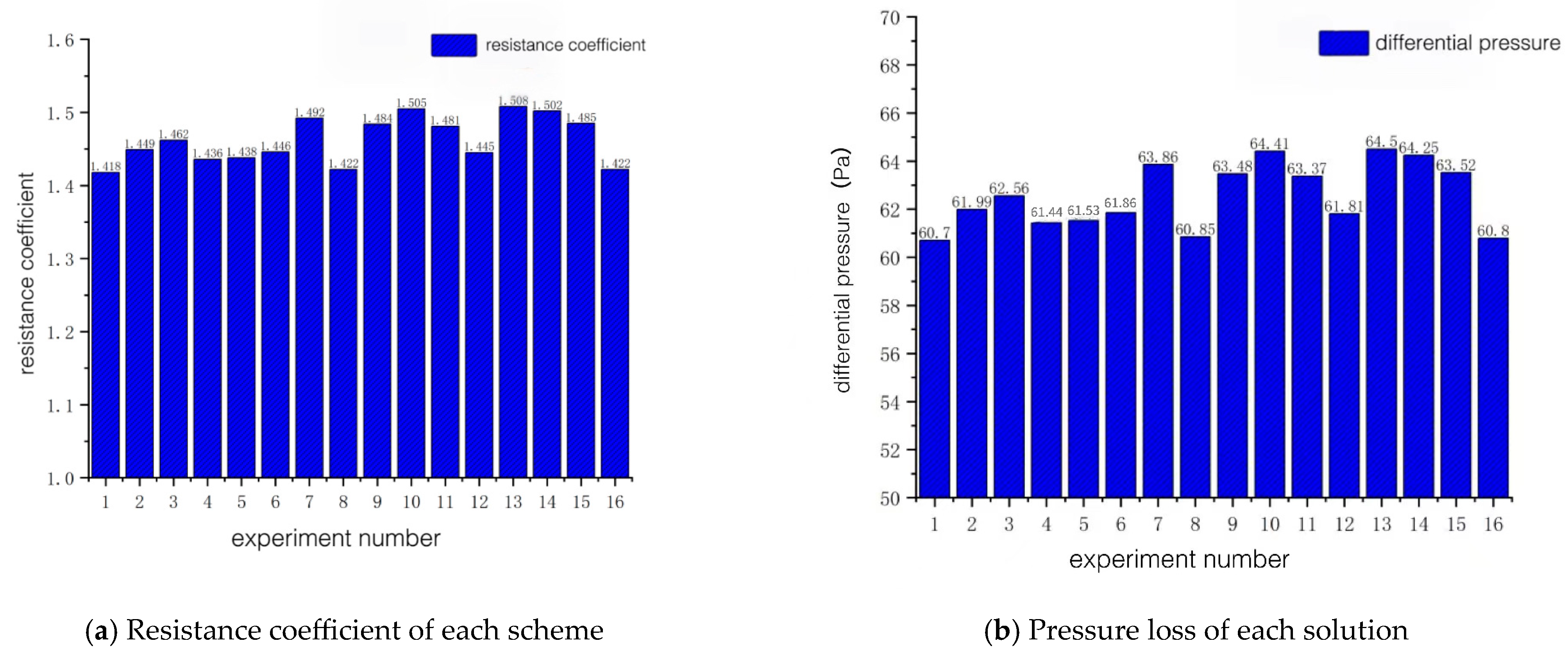 Processes 11 02405 g004 Processes 11 02405 g004