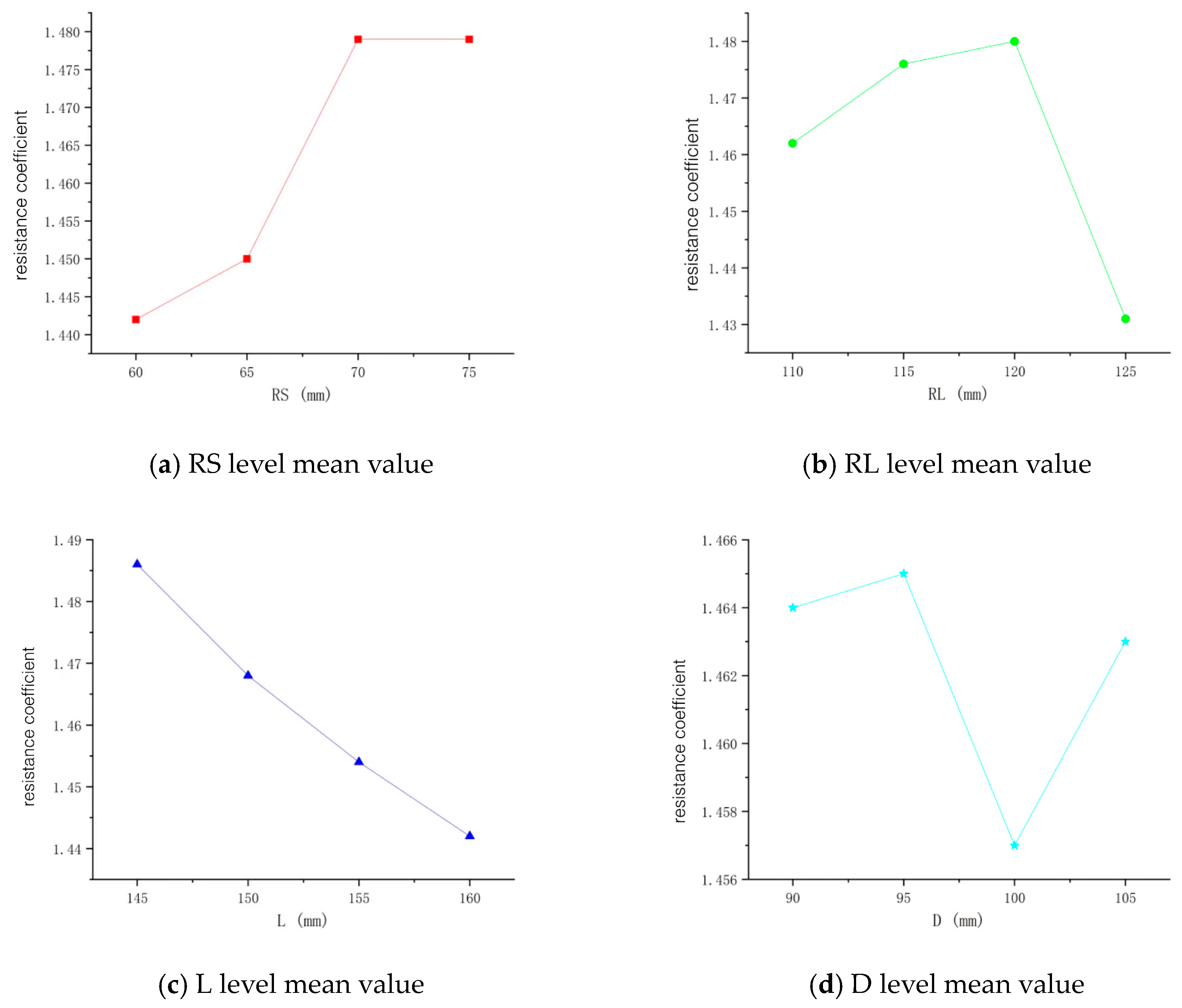 Processes 11 02405 g005 Processes 11 02405 g005