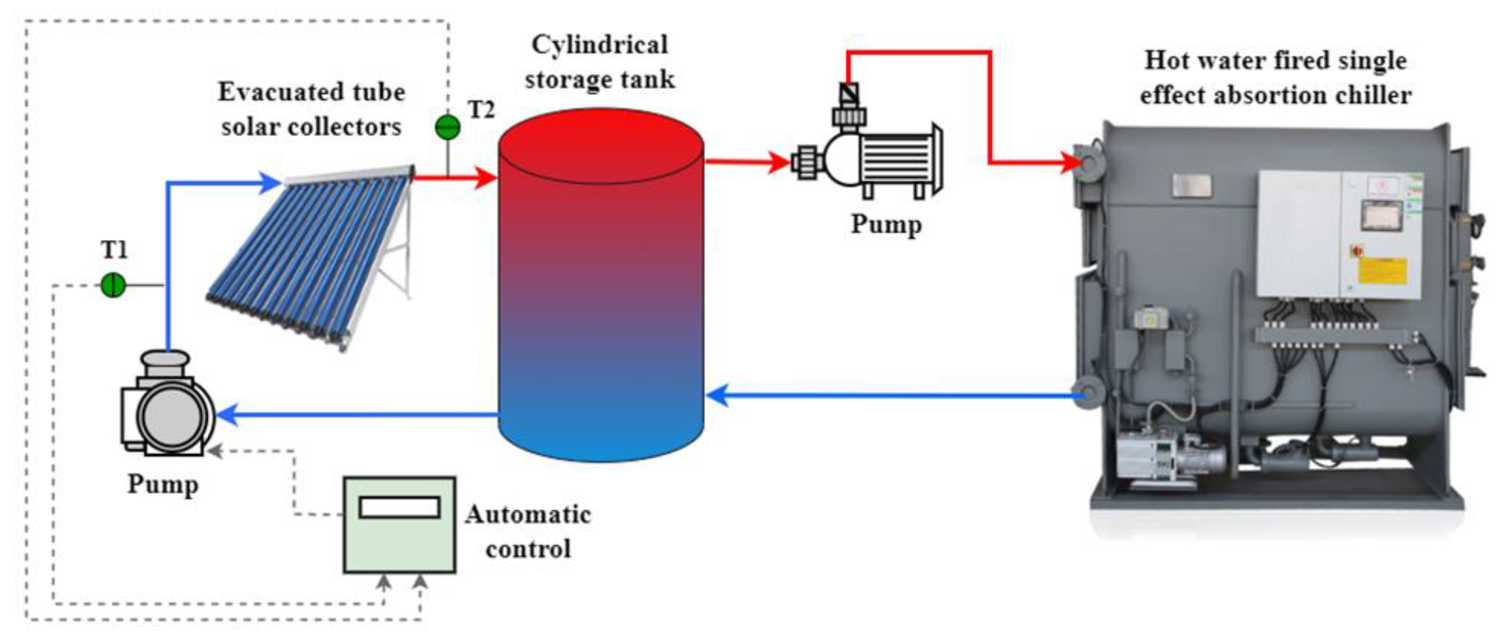 Processes 11 02406 g002 550
