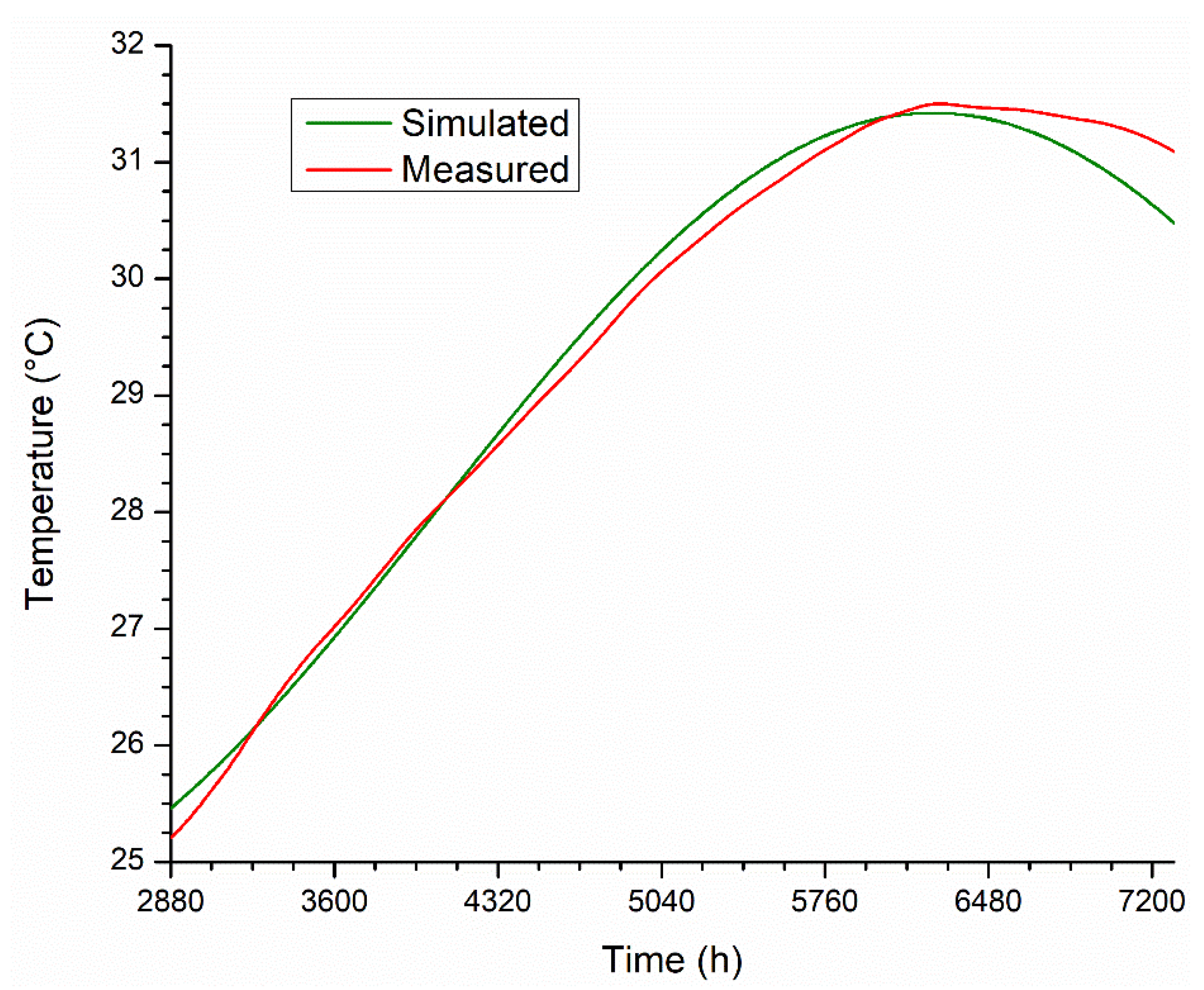 Processes 11 02406 g005 550
