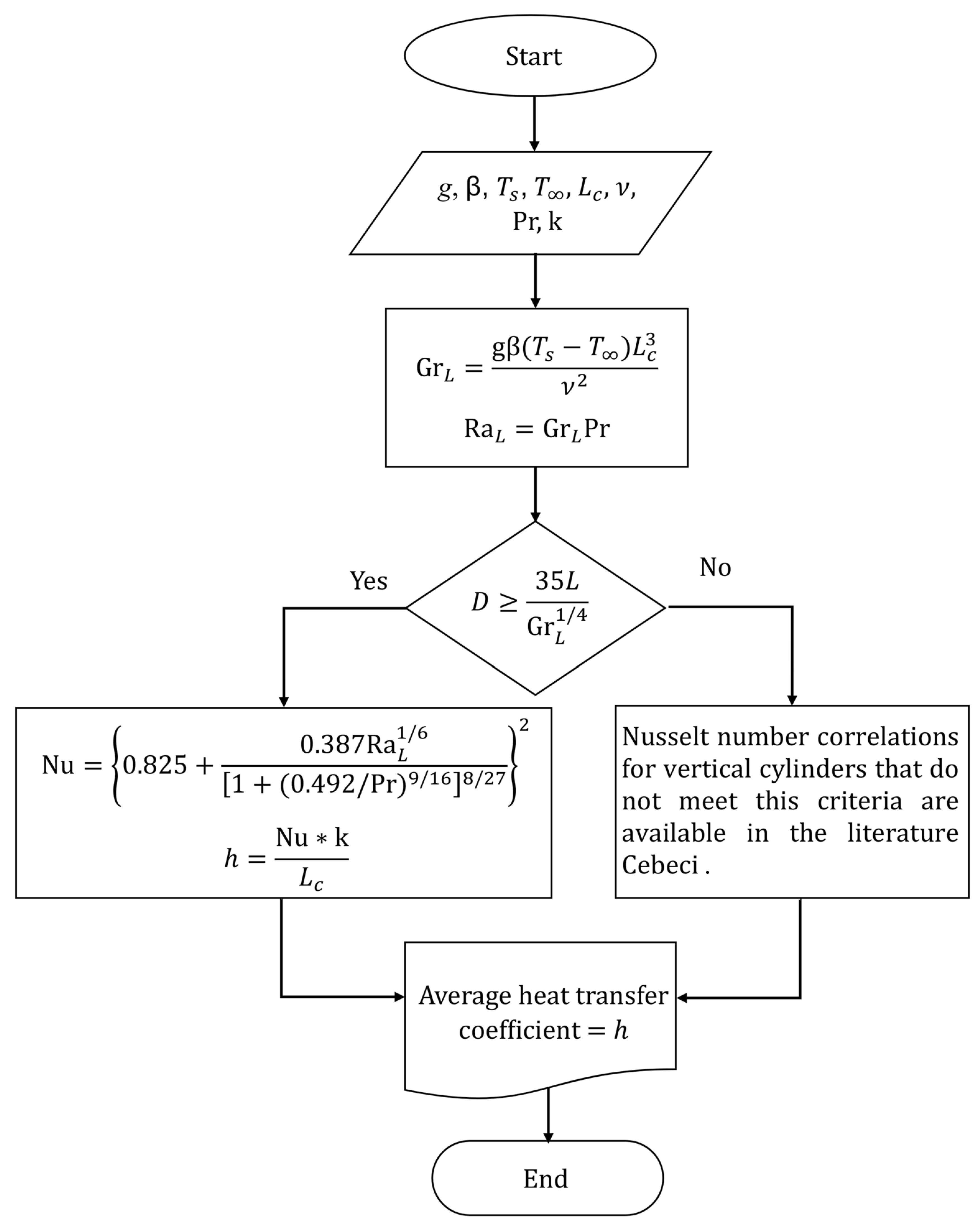 Processes 11 02406 g006 550