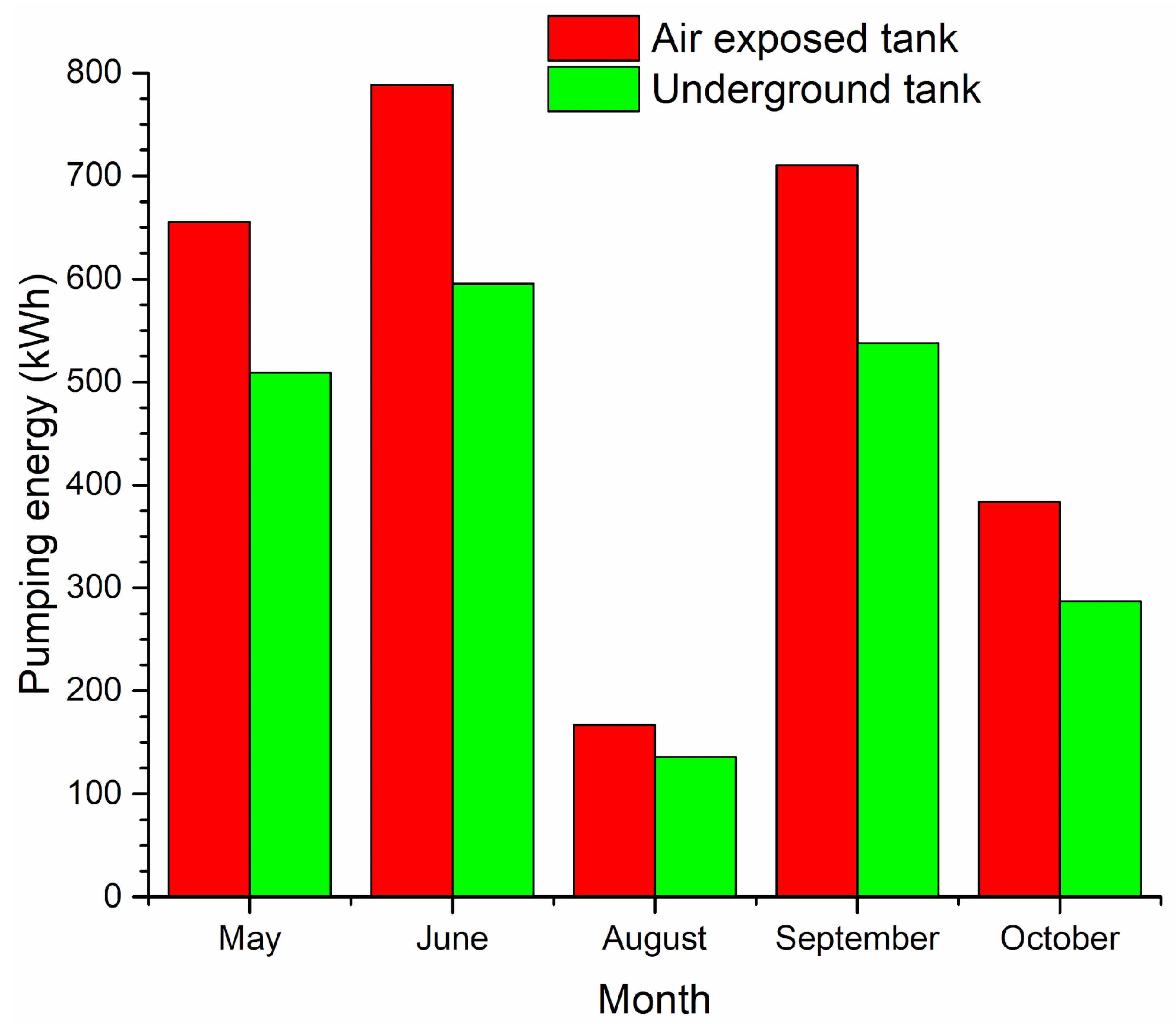 Processes 11 02406 g010 550