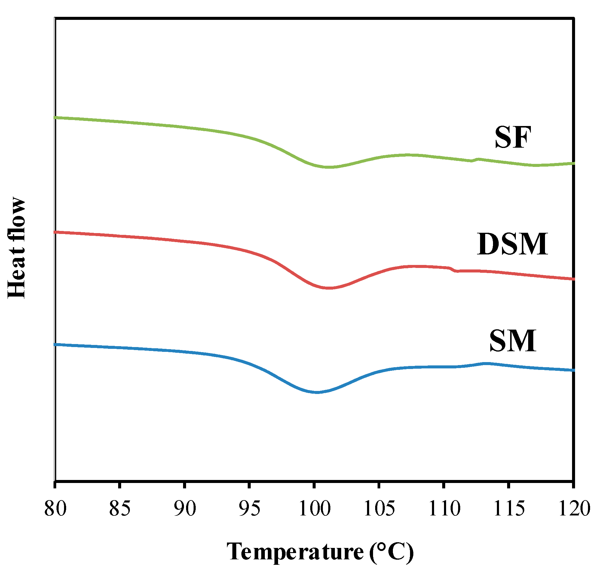 Processes 11 02407 g003 Processes 11 02407 g003